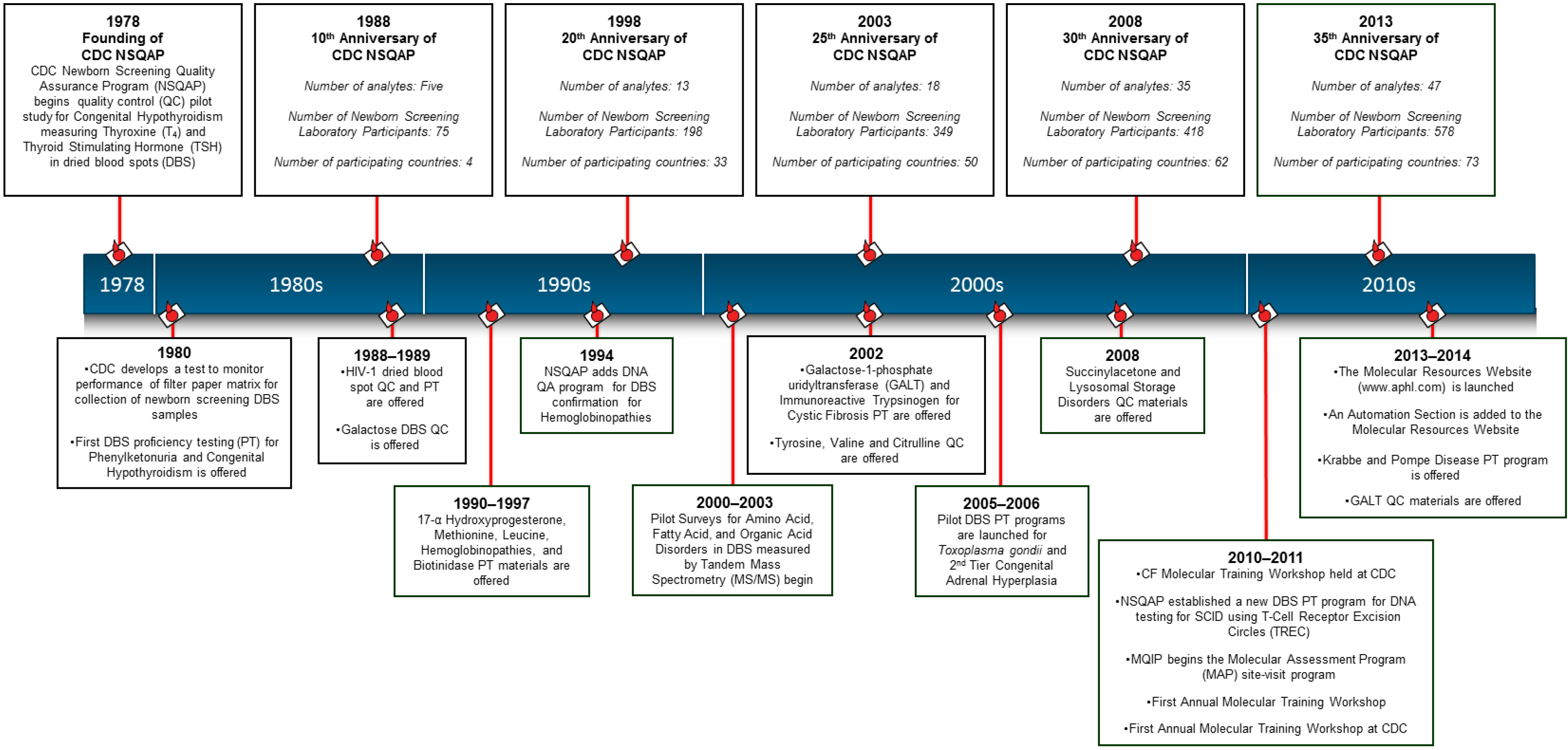 Neonatalscreening 01 00013 g001 1024
