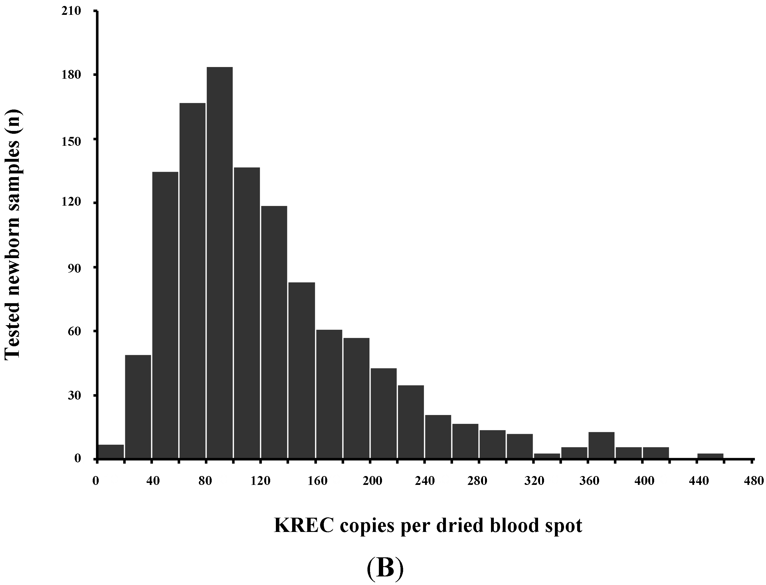 Neonatalscreening 01 00089 g003b 1024