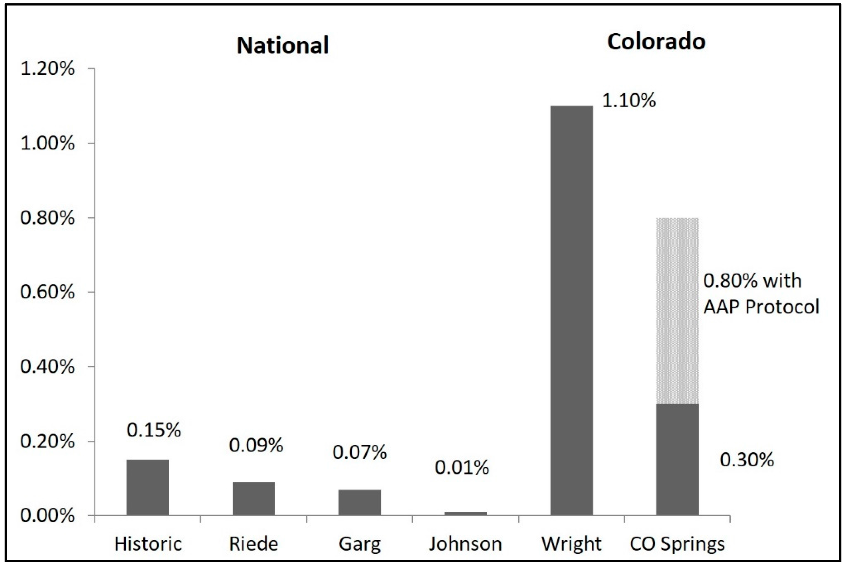 Neonatalscreening 02 00004 g004 1024
