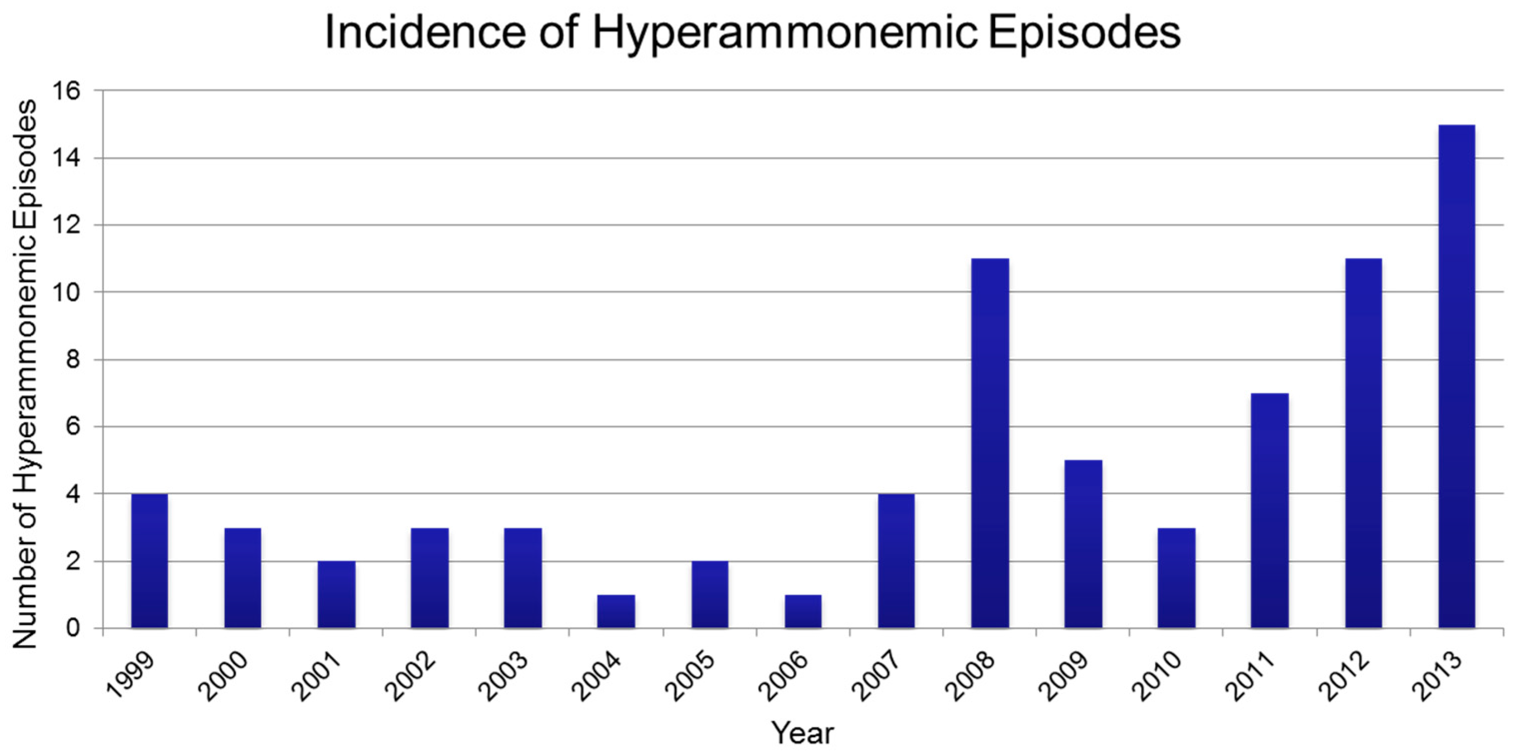 Neonatalscreening 02 00010 g002