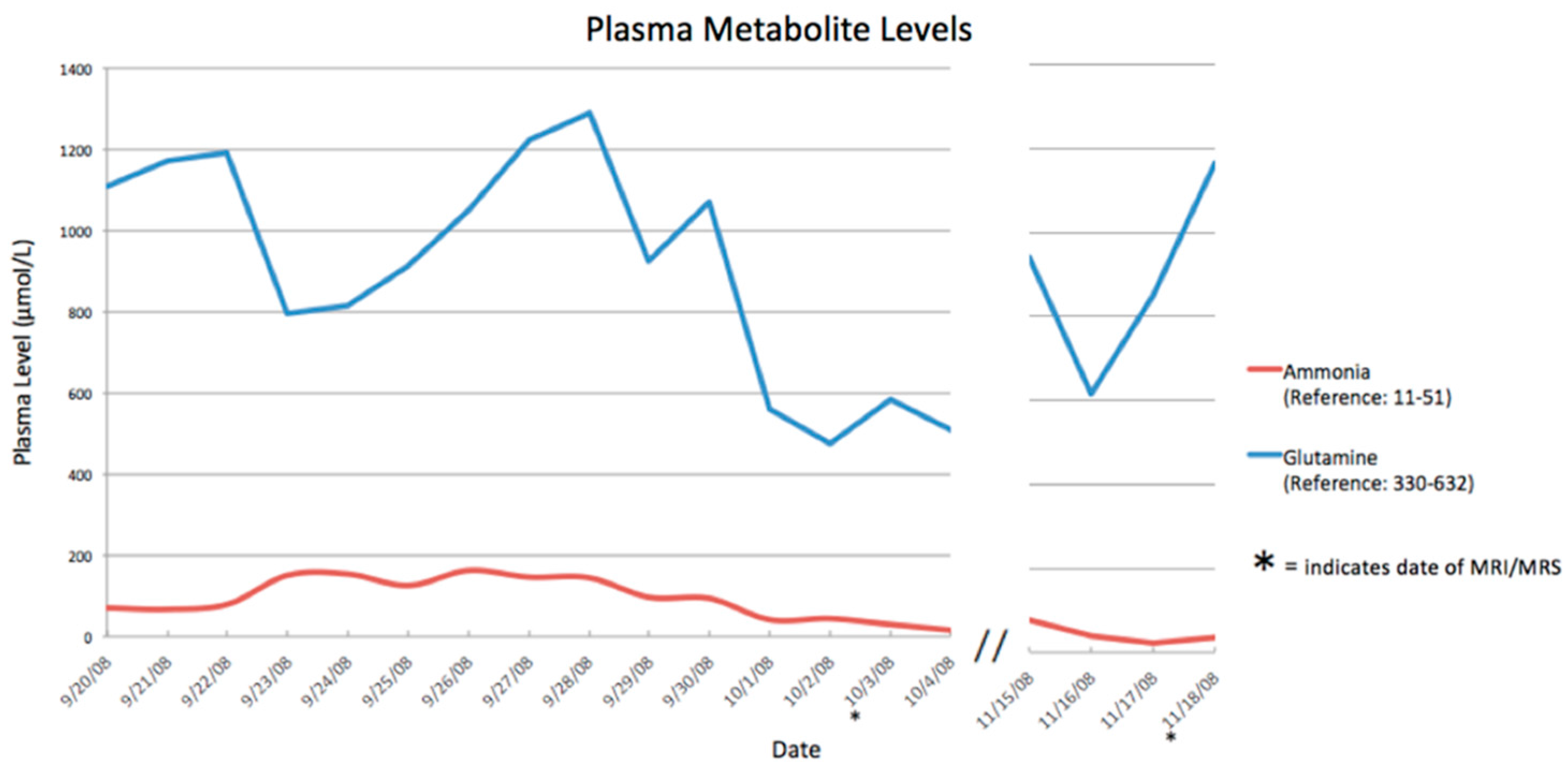Neonatalscreening 02 00010 g003
