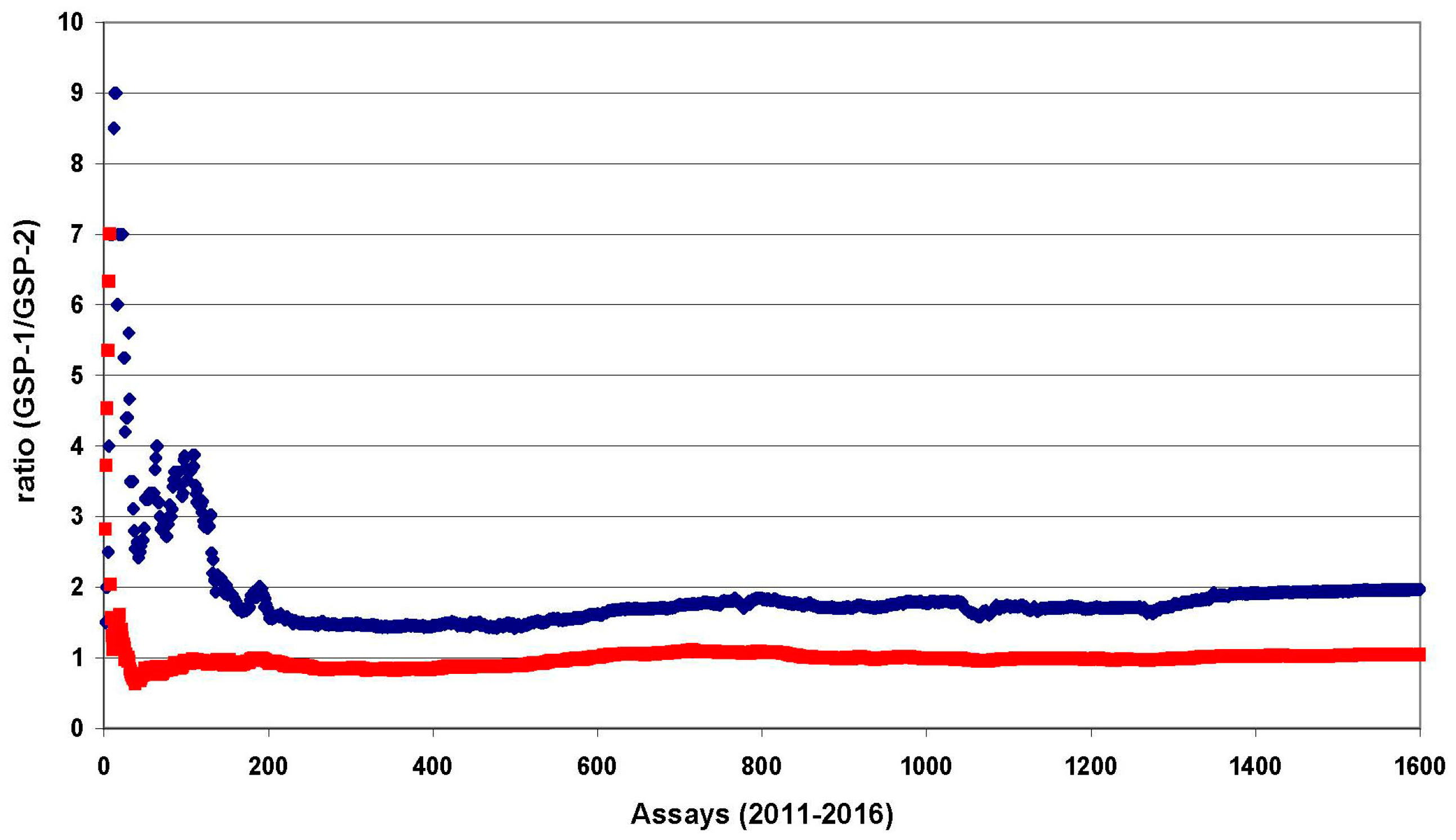 Neonatalscreening 02 00011 g001 550
