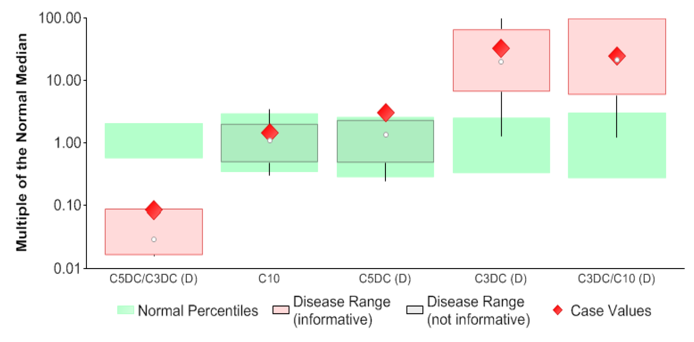 Neonatalscreening 03 00005 g001