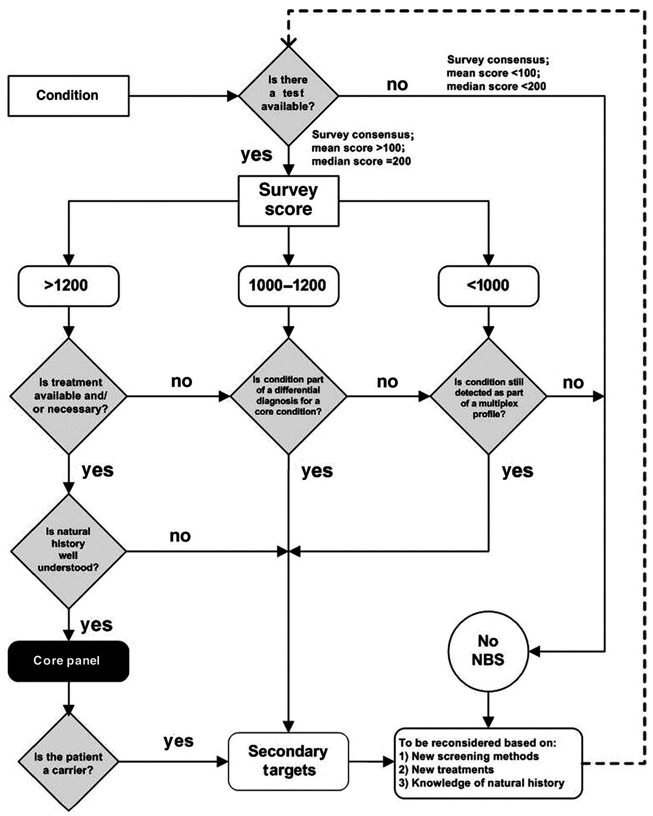 Neonatalscreening 03 00008 g001