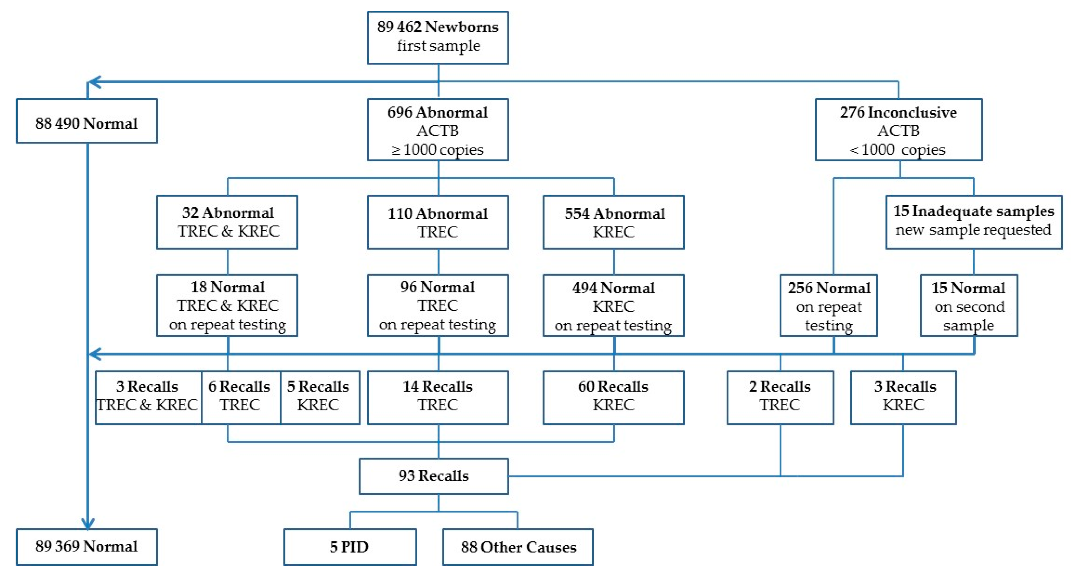 Neonatalscreening 03 00011 g001