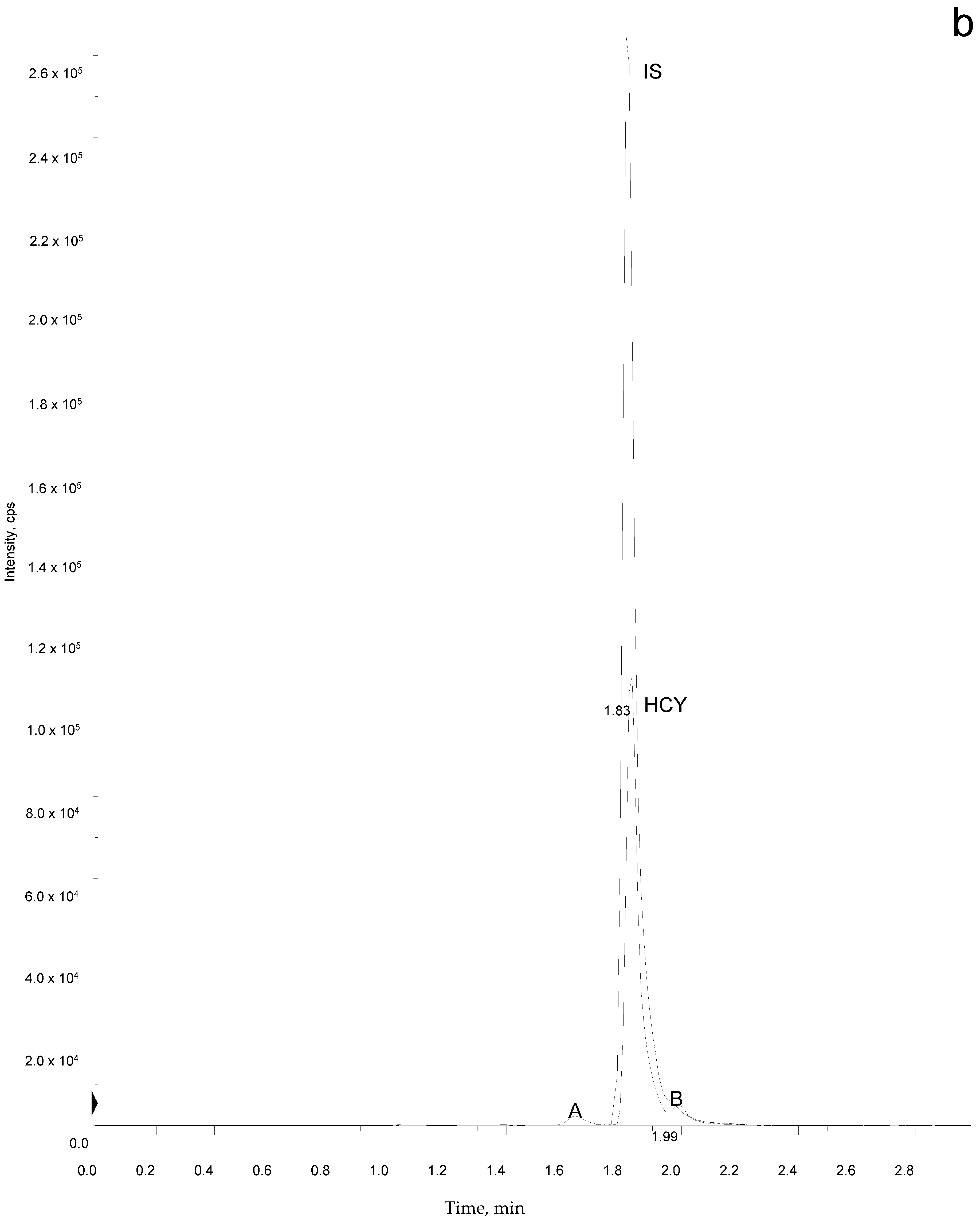 Ijns 03 00032 g001b Ijns 03 00032 g001b