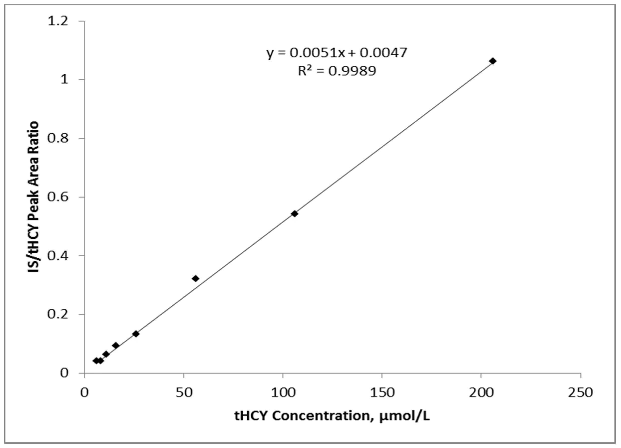 Ijns 03 00032 g002 Ijns 03 00032 g002
