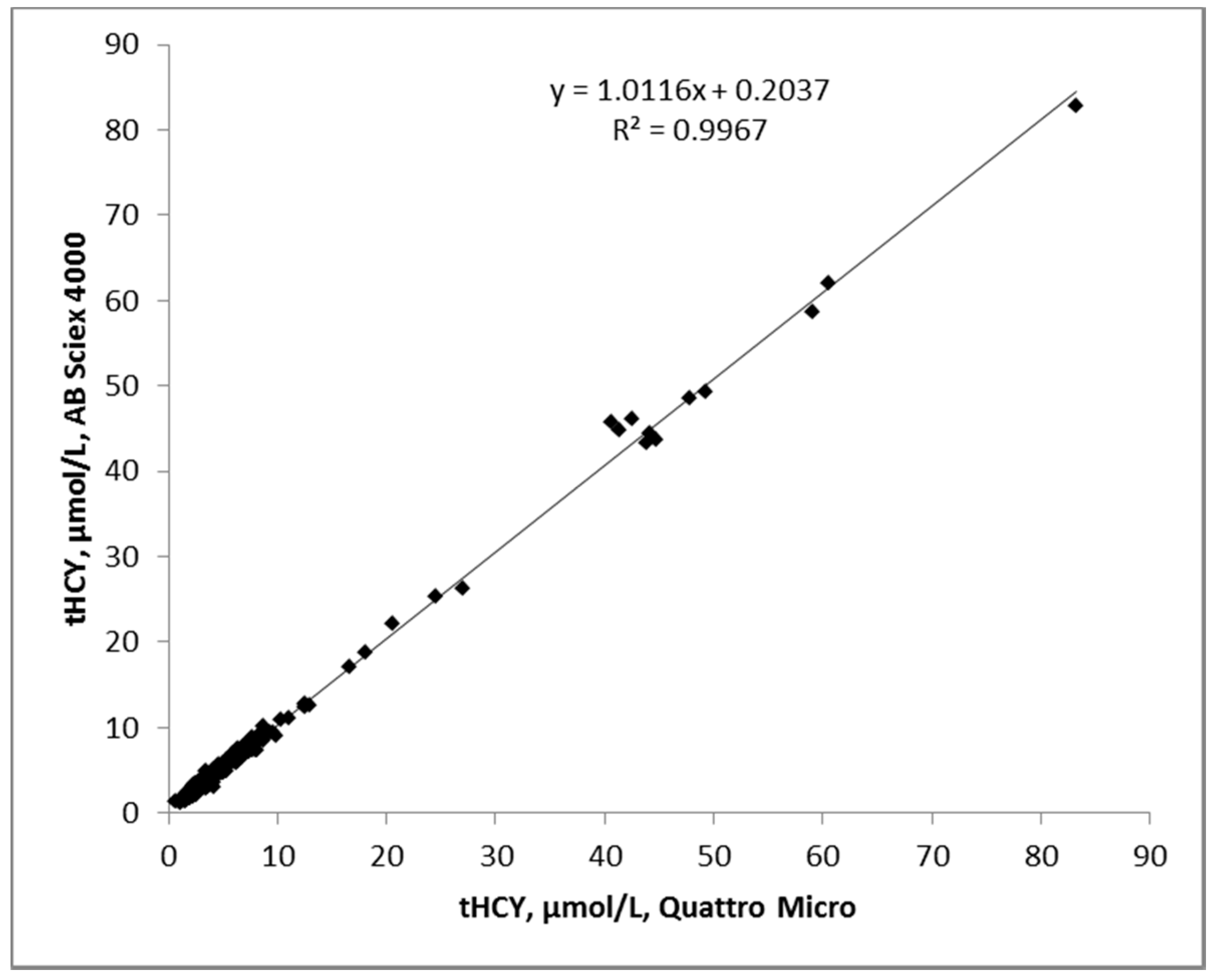 Ijns 03 00032 g003 Ijns 03 00032 g003