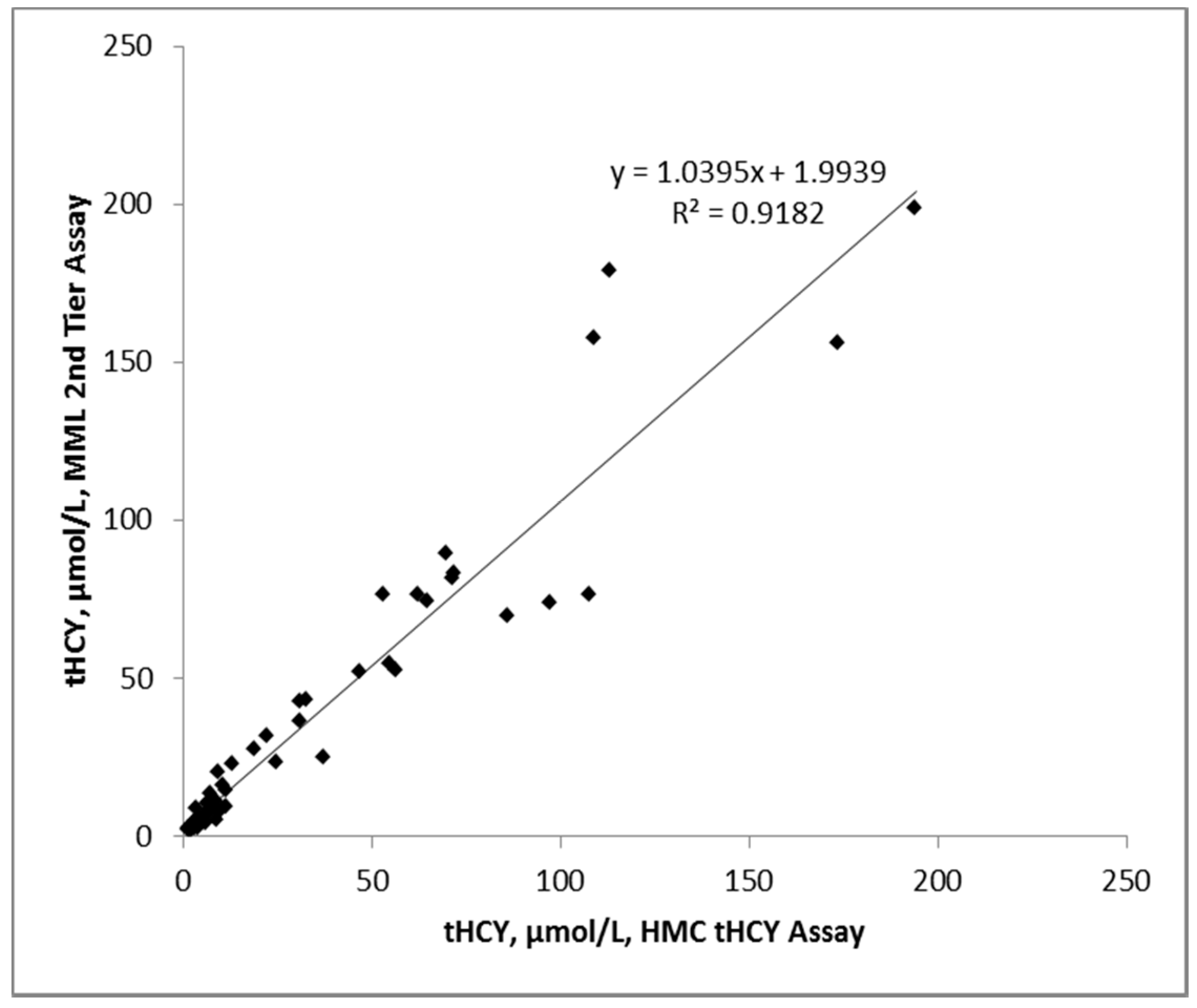 Ijns 03 00032 g004 Ijns 03 00032 g004