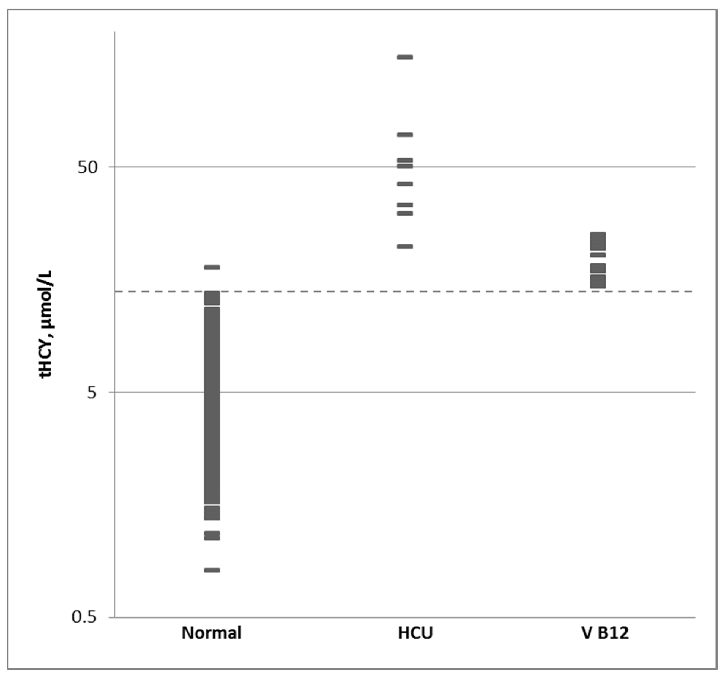 Ijns 03 00032 g005 Ijns 03 00032 g005