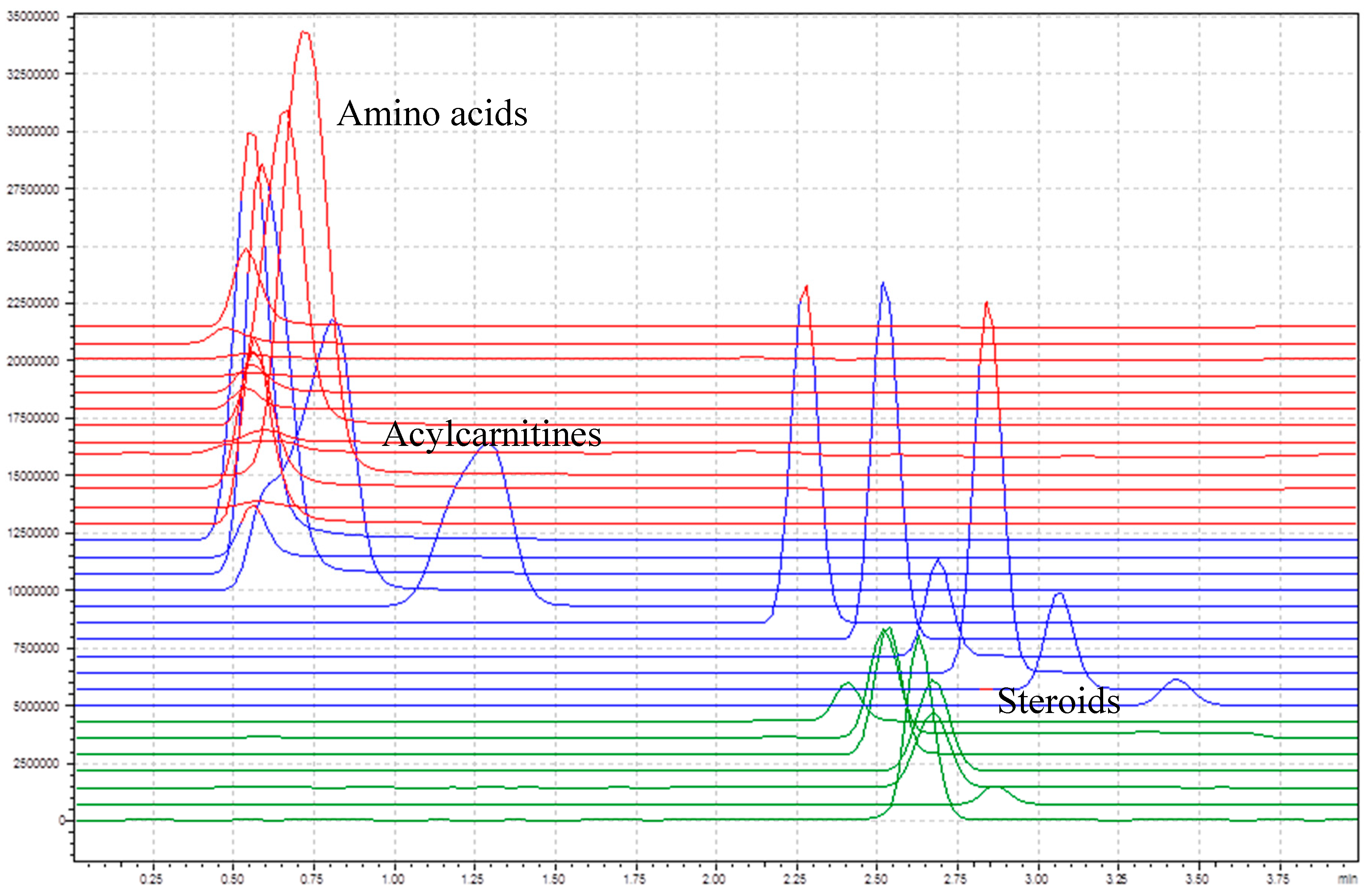 Ijns 04 00002 g002 550