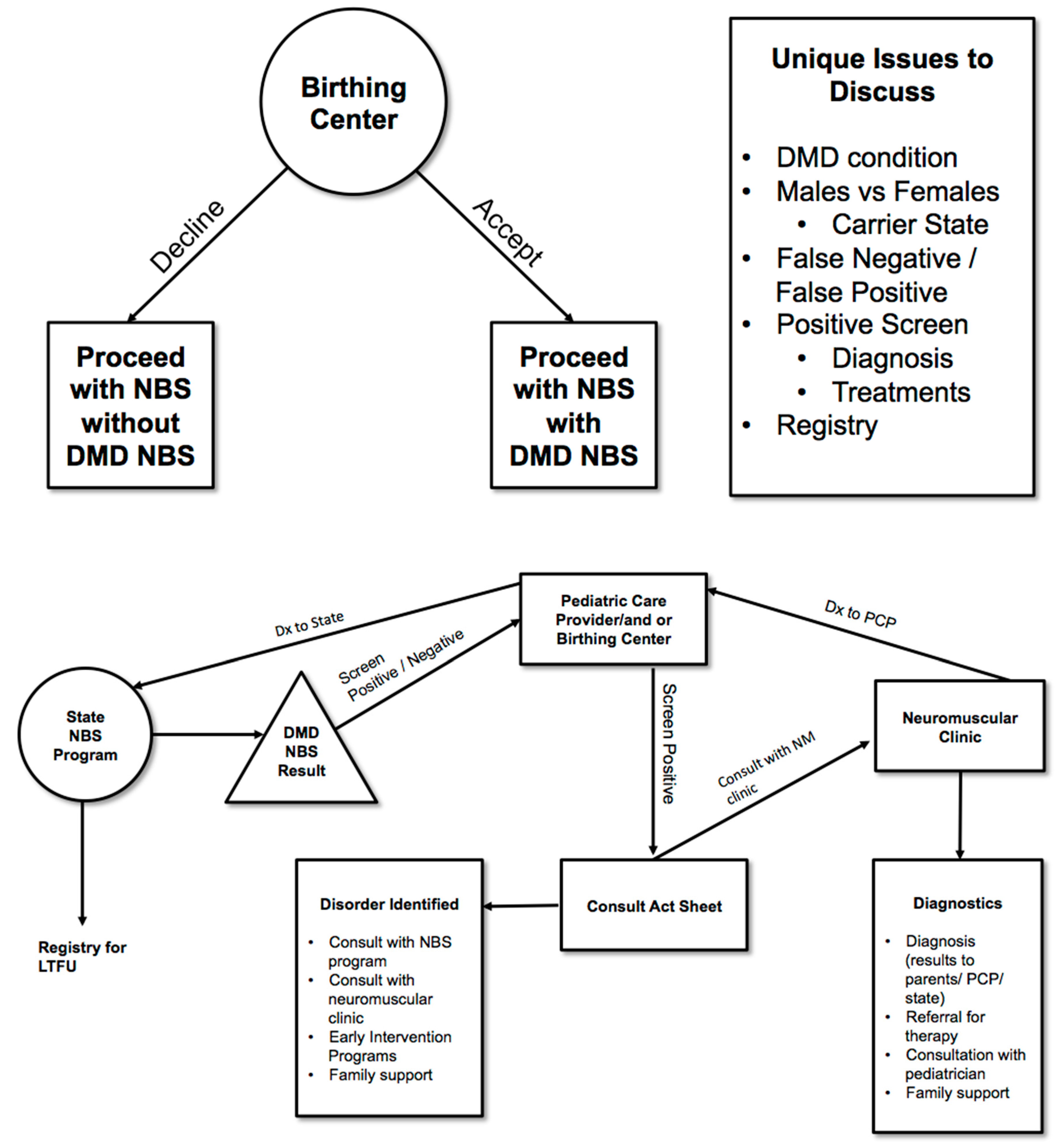 Neonatalscreening 04 00006 g001