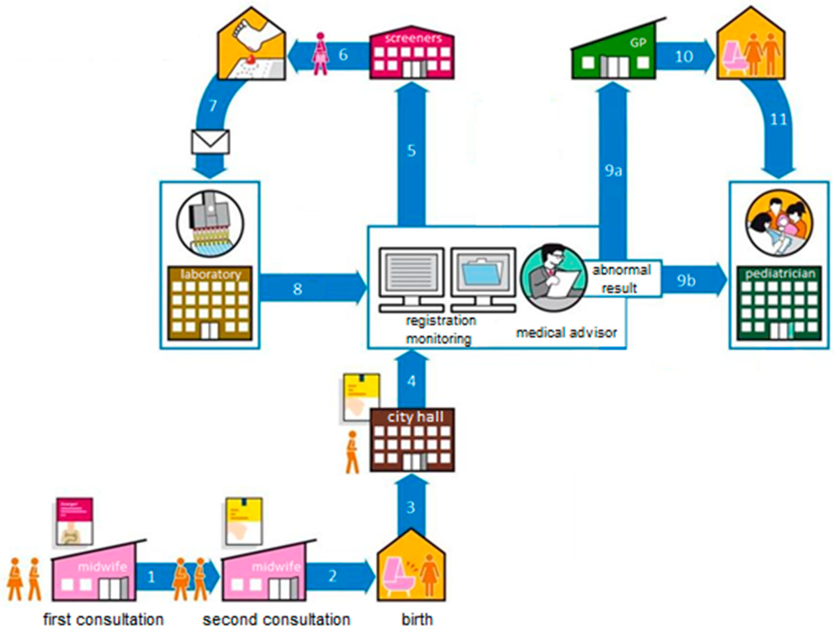 Ijns 04 00040 g001 Ijns 04 00040 g001