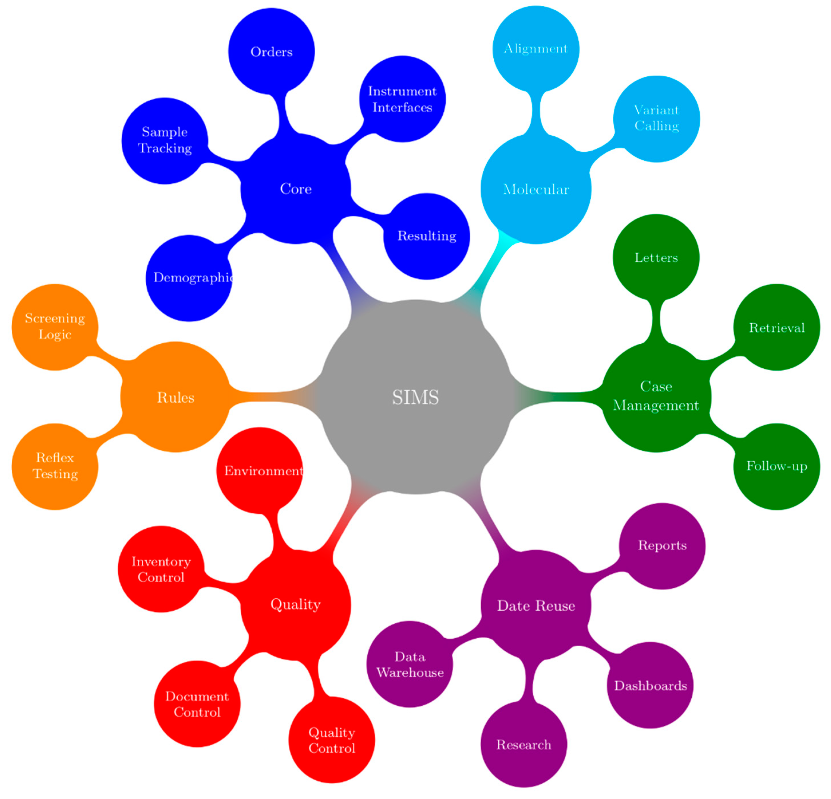 Ijns 05 00009 g002 Ijns 05 00009 g002