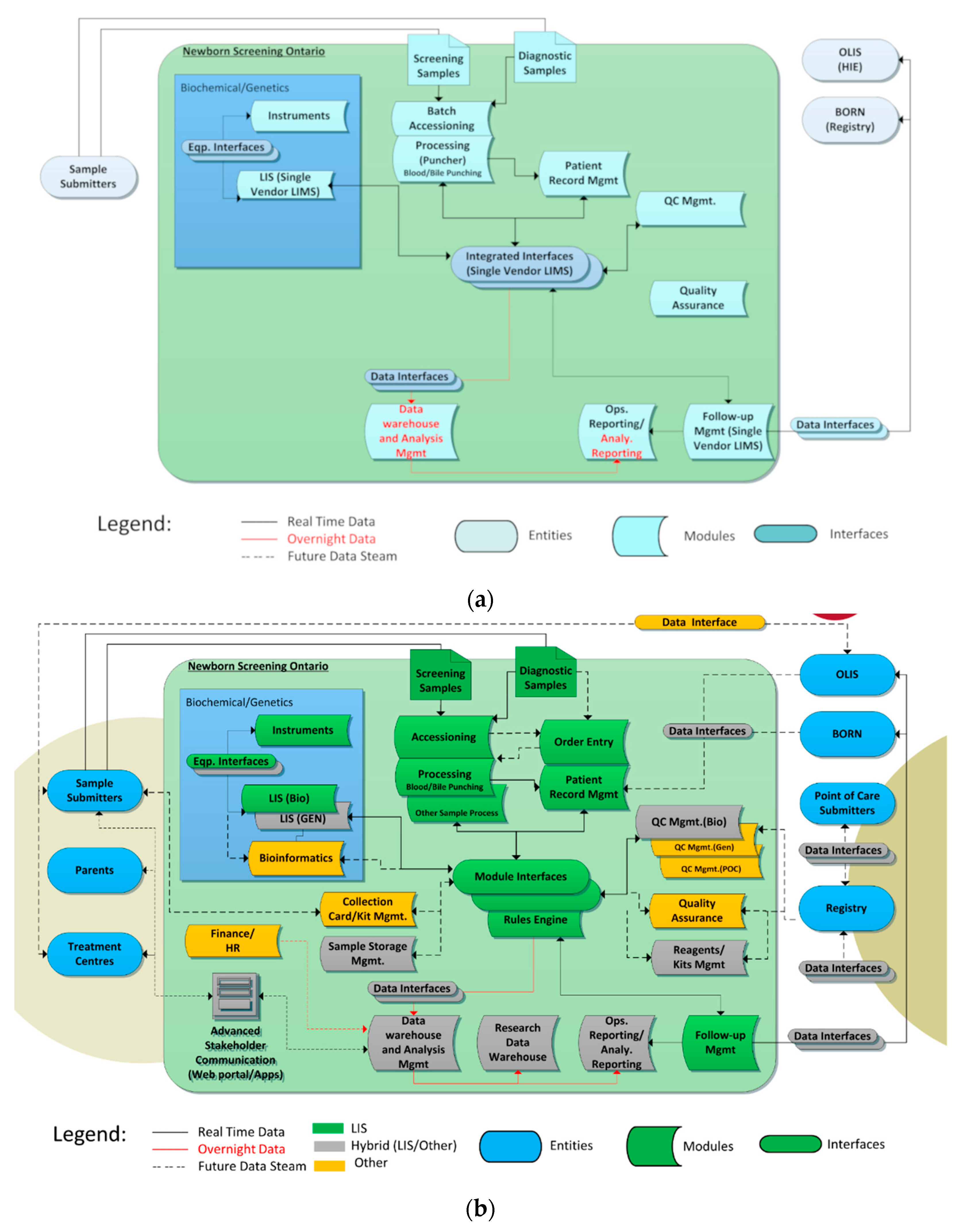 Ijns 05 00009 g003 Ijns 05 00009 g003