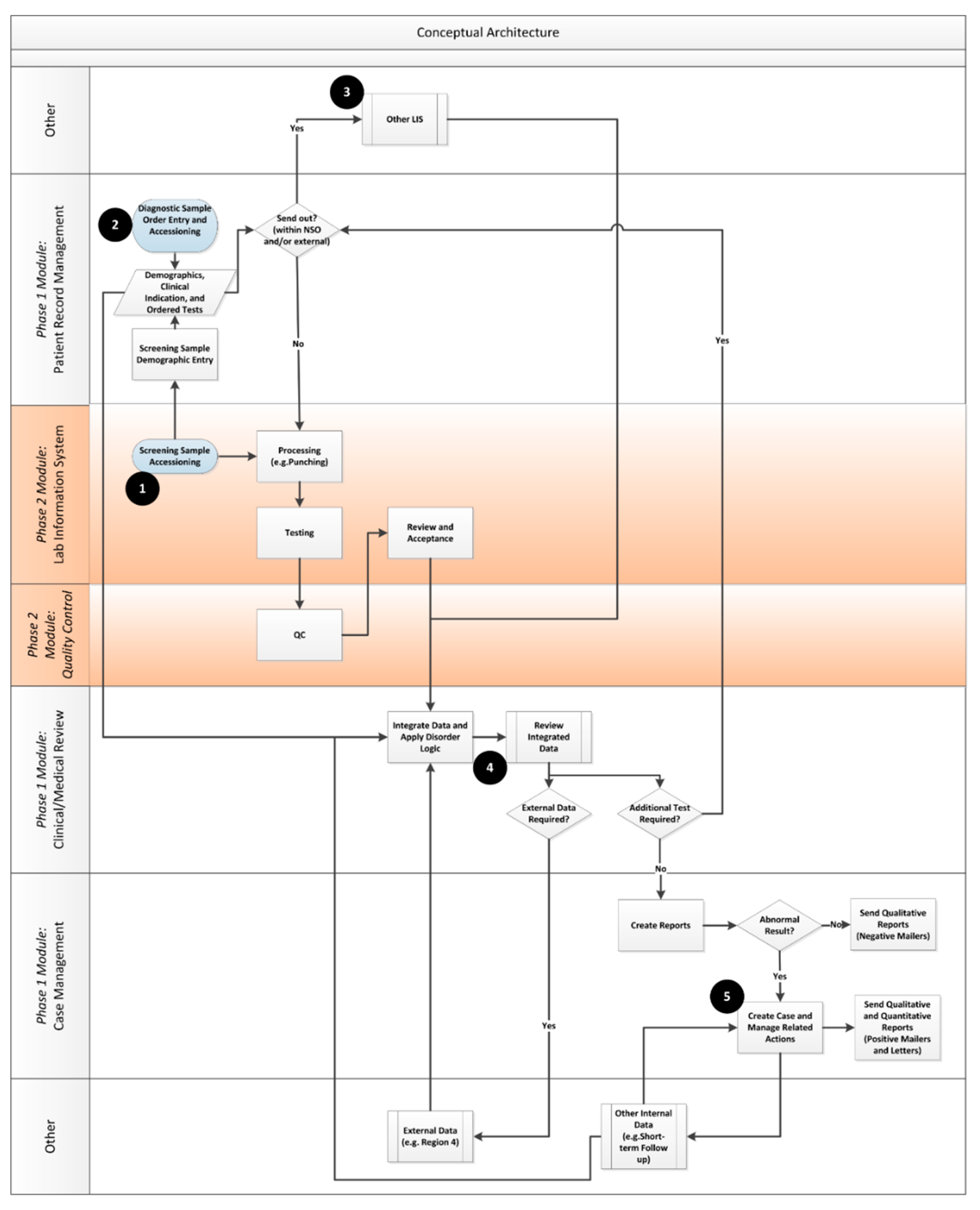 Ijns 05 00009 g004 Ijns 05 00009 g004