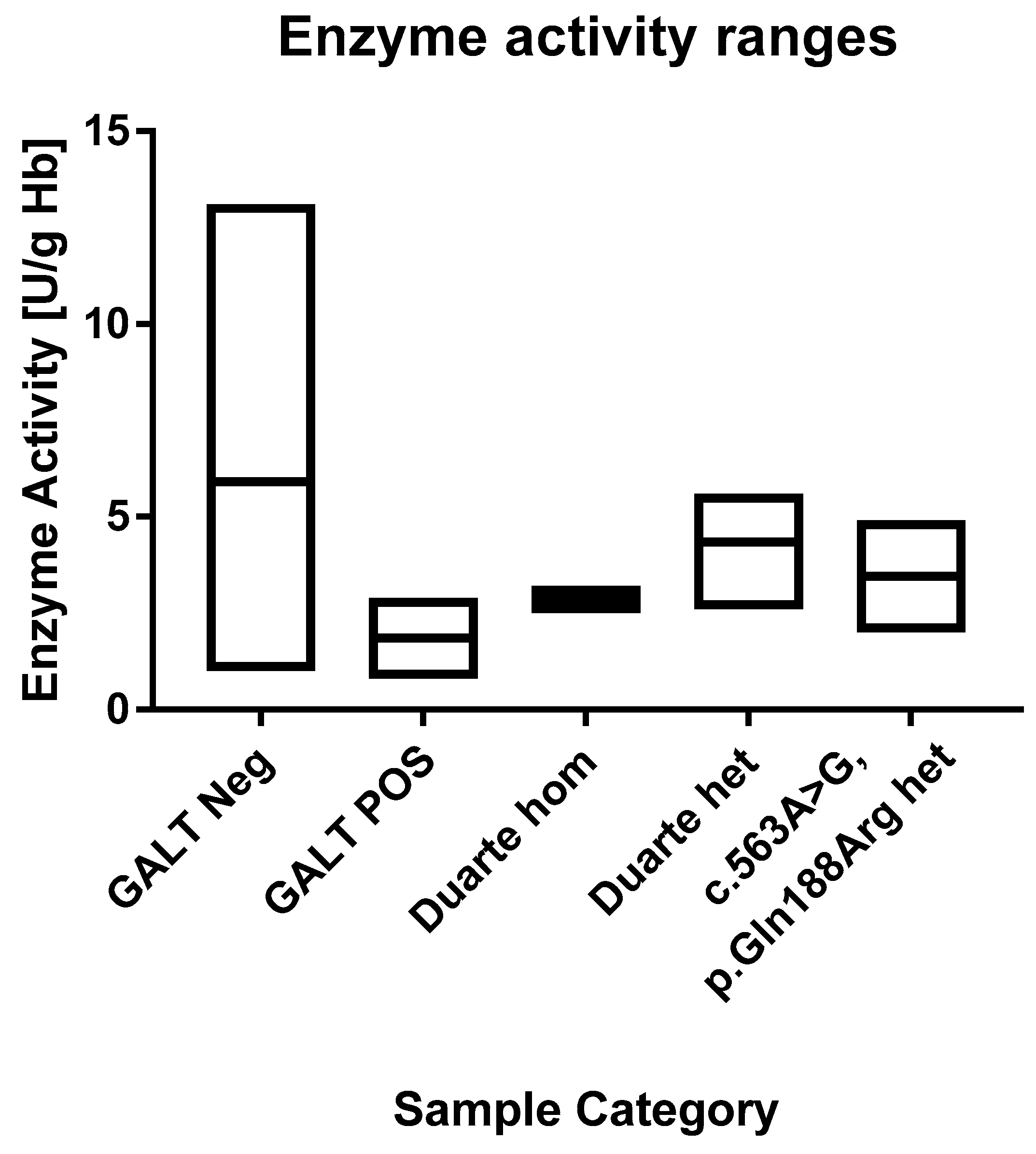 Ijns Free Full Text Including Classical Galactosaemia In The Expanded Newborn Screening Panel Using Tandem Mass Spectrometry For Galactose 1 Phosphate Html