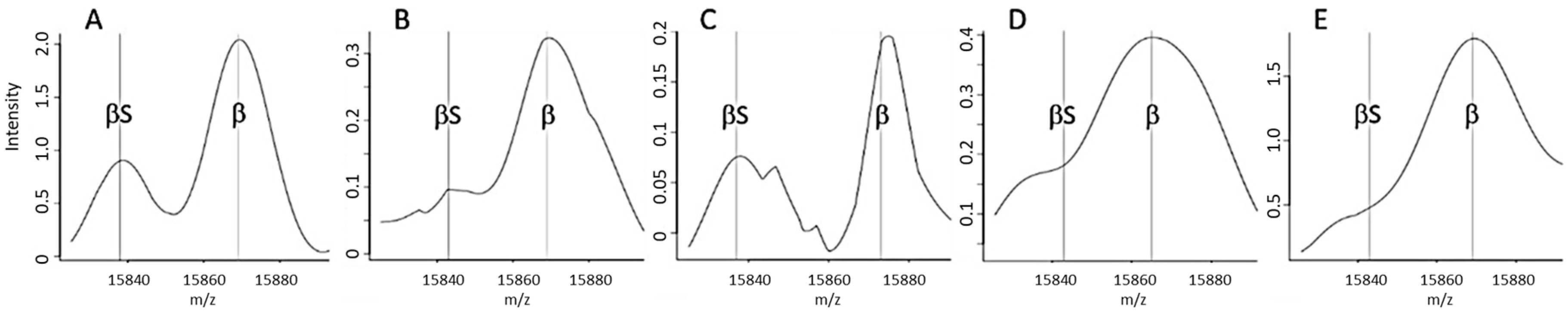 Ijns 05 00031 g004