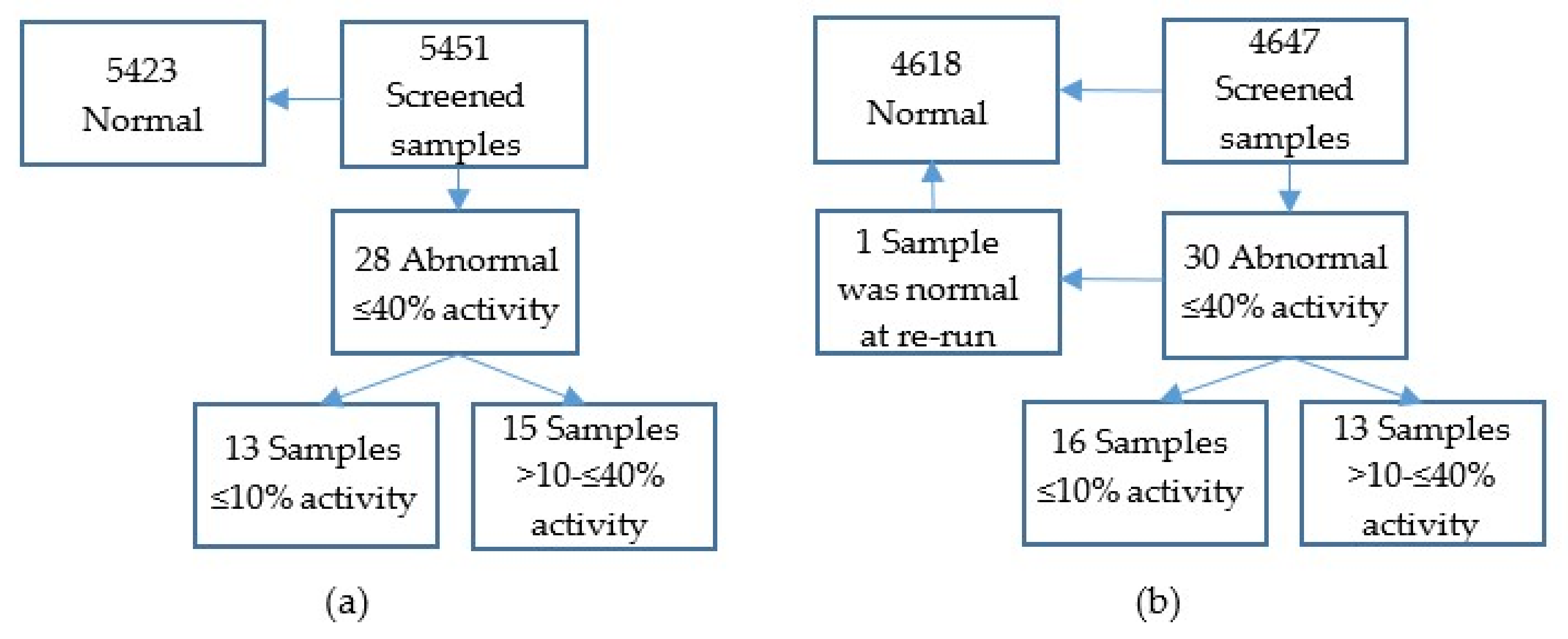 Ijns 05 00038 g001