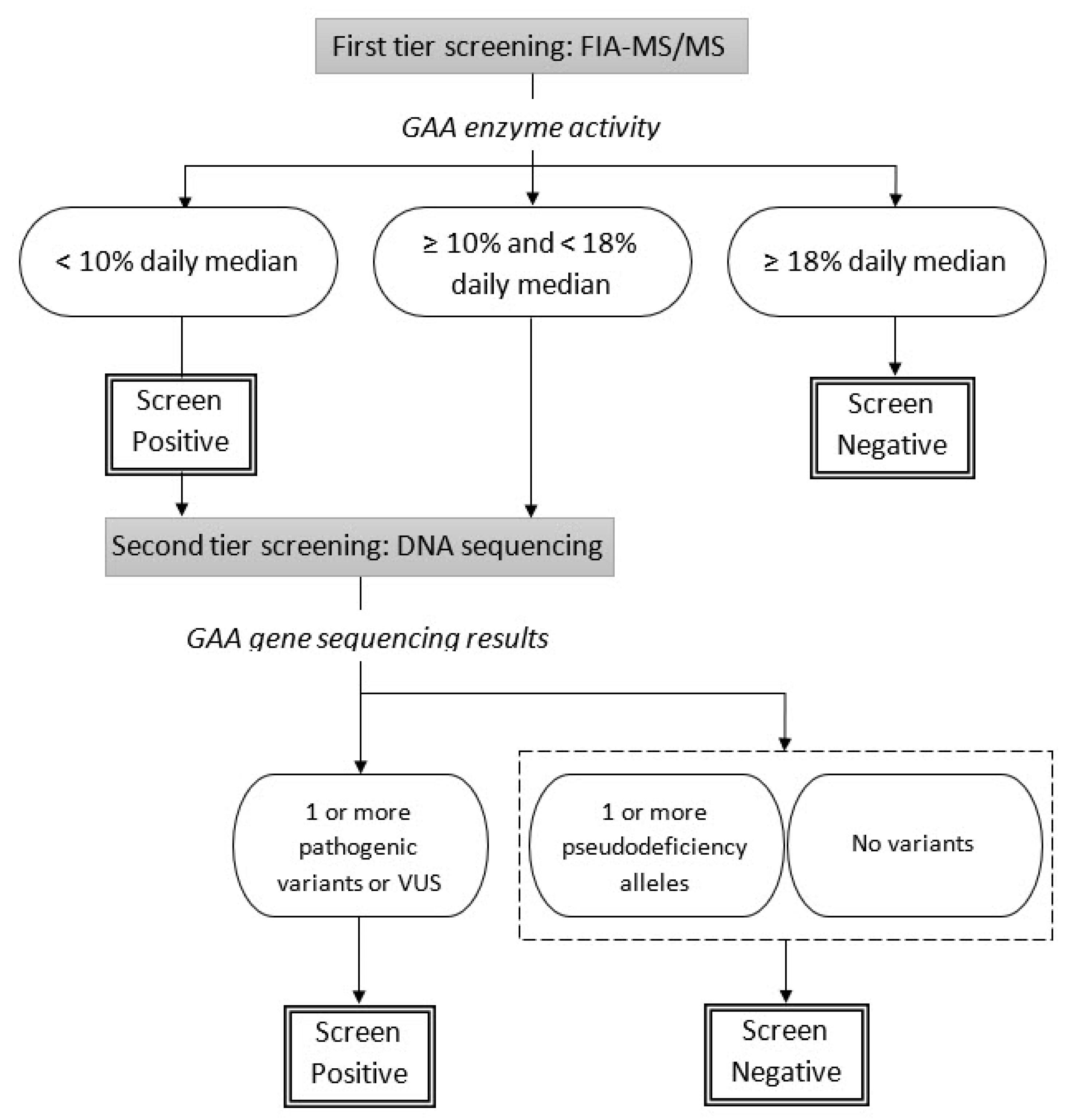 Ijns 06 00009 g001 Ijns 06 00009 g001