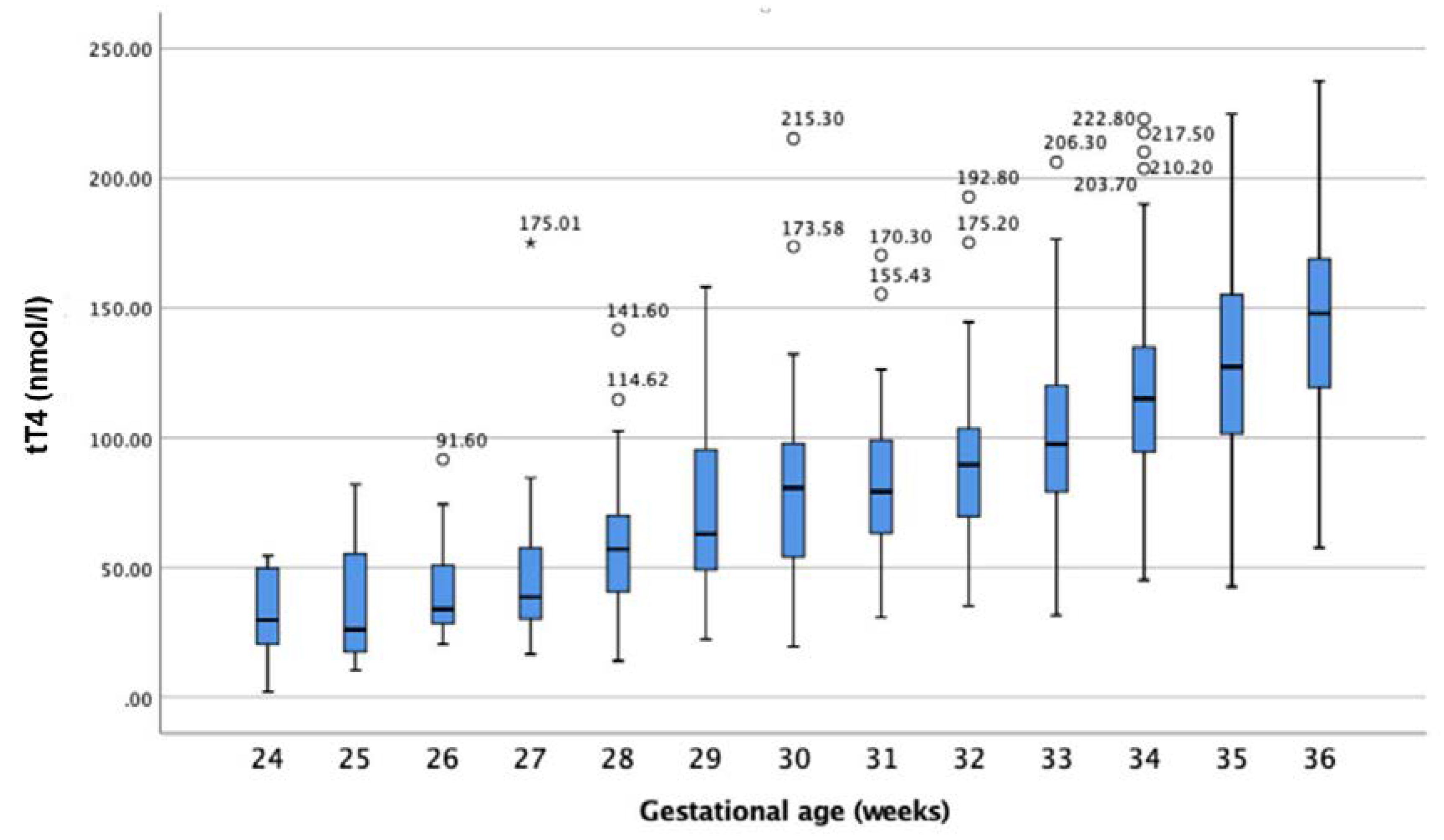 Ijns 06 00017 g003 Ijns 06 00017 g003
