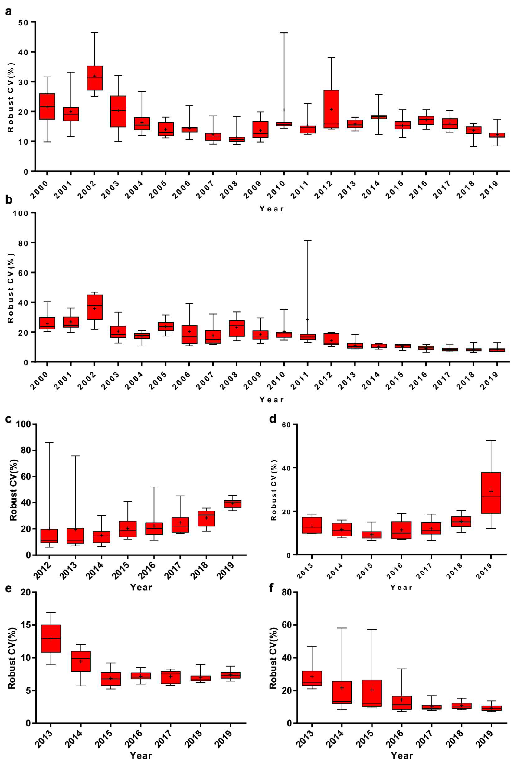 Ijns 06 00038 g001 Ijns 06 00038 g001