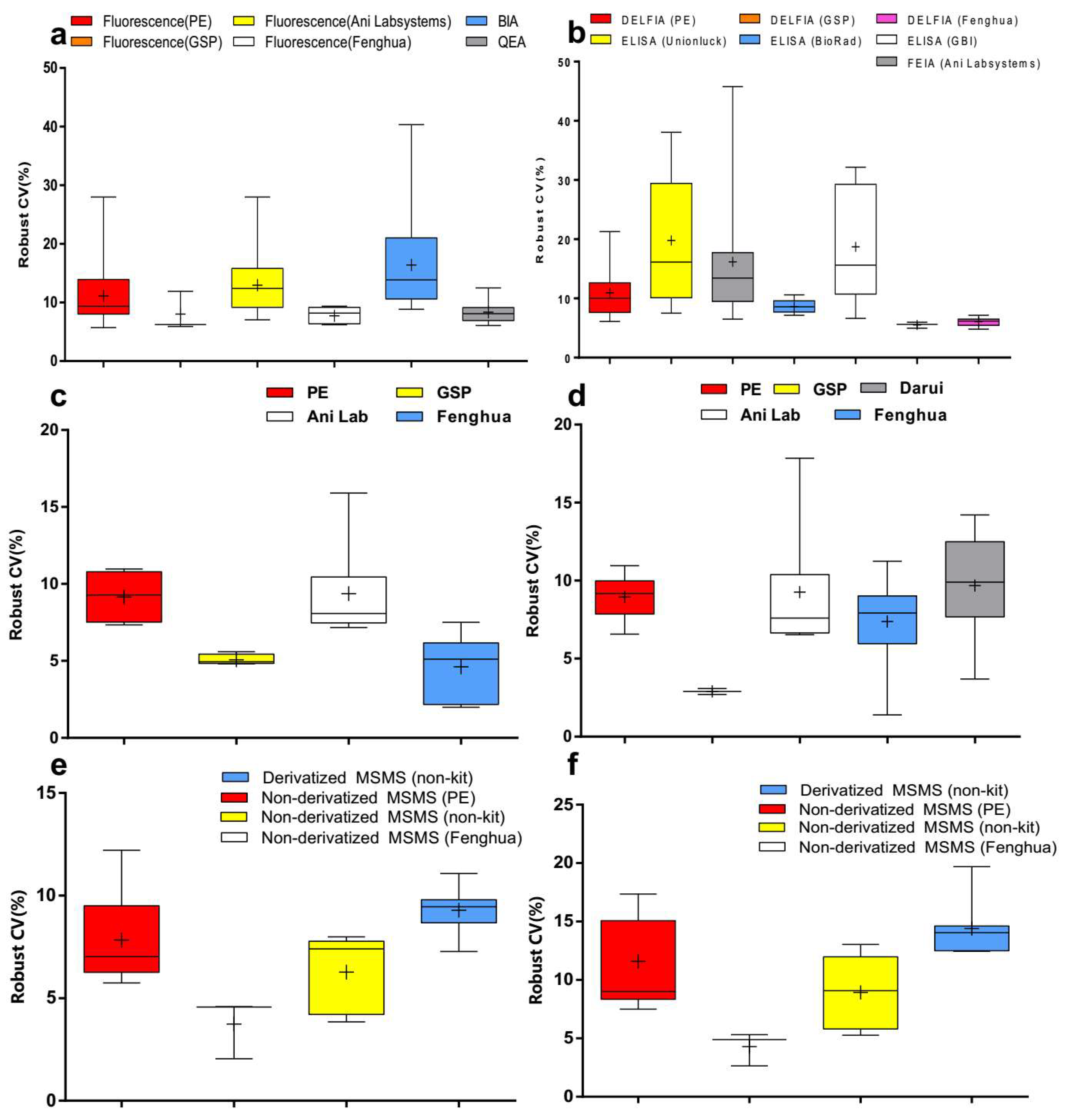 Ijns 06 00038 g002 Ijns 06 00038 g002