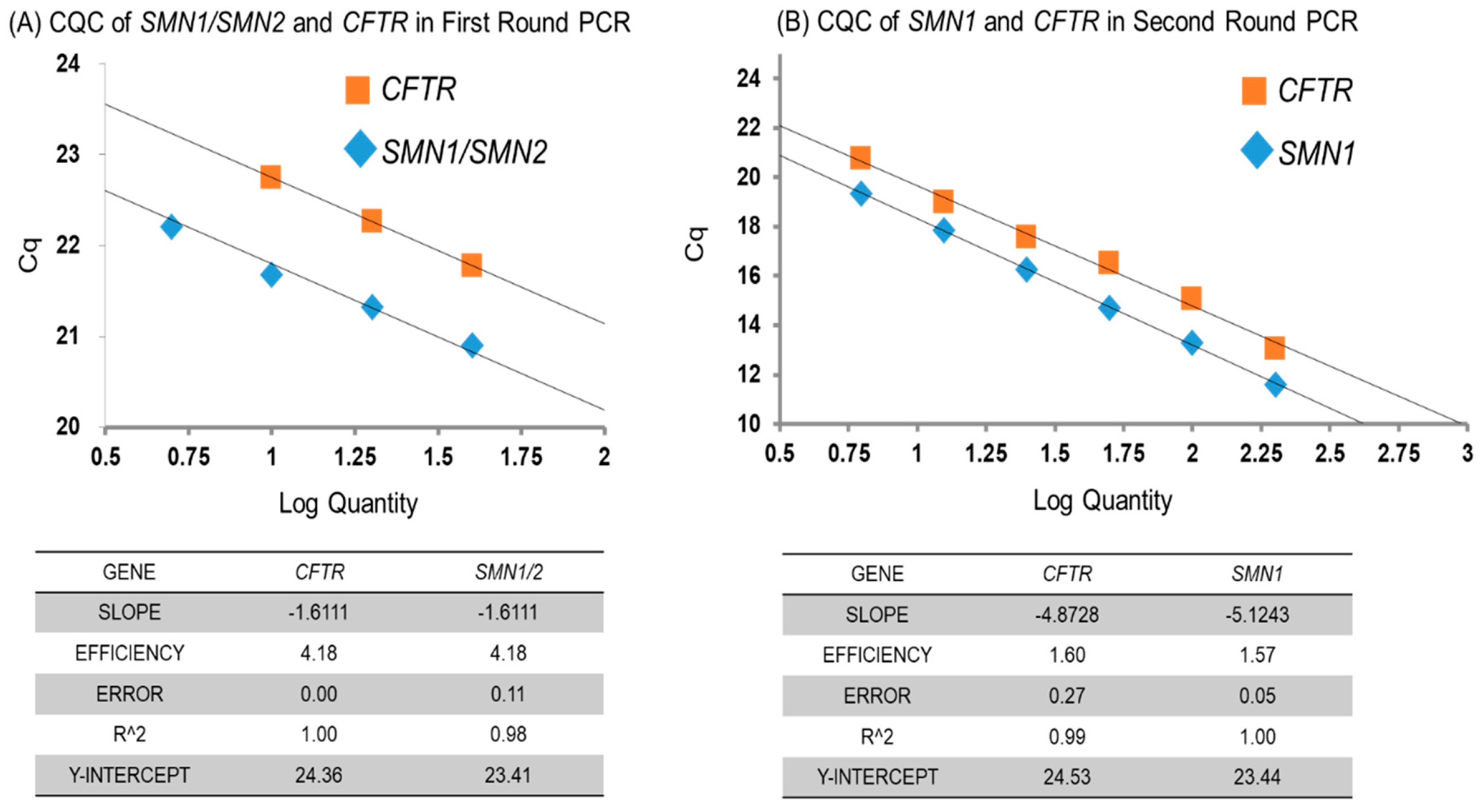 Ijns 06 00043 g002 Ijns 06 00043 g002