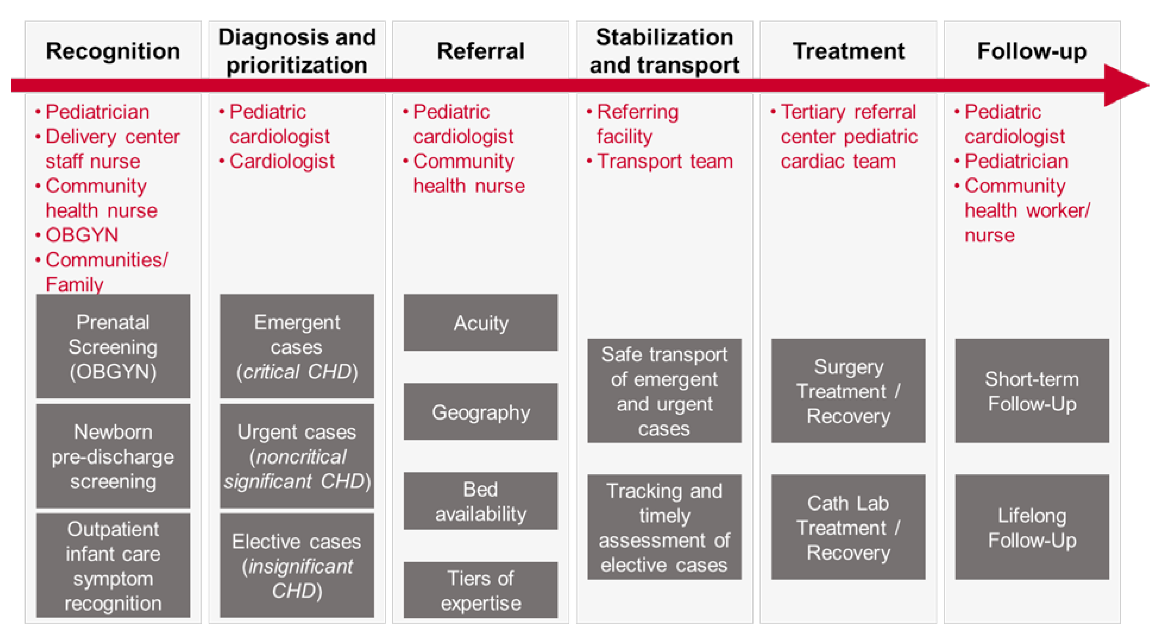 Ijns 06 00049 g001 Ijns 06 00049 g001