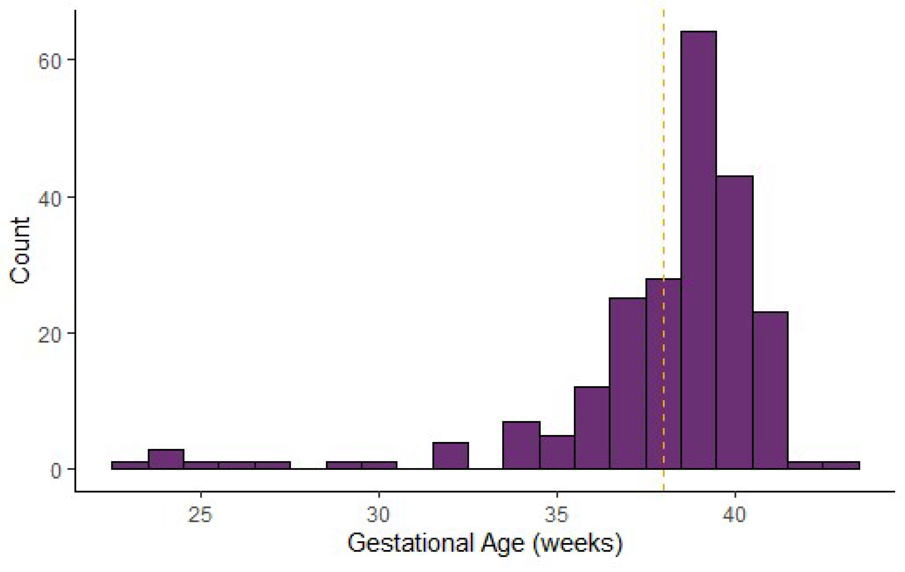 Ijns 06 00064 g003 Ijns 06 00064 g003