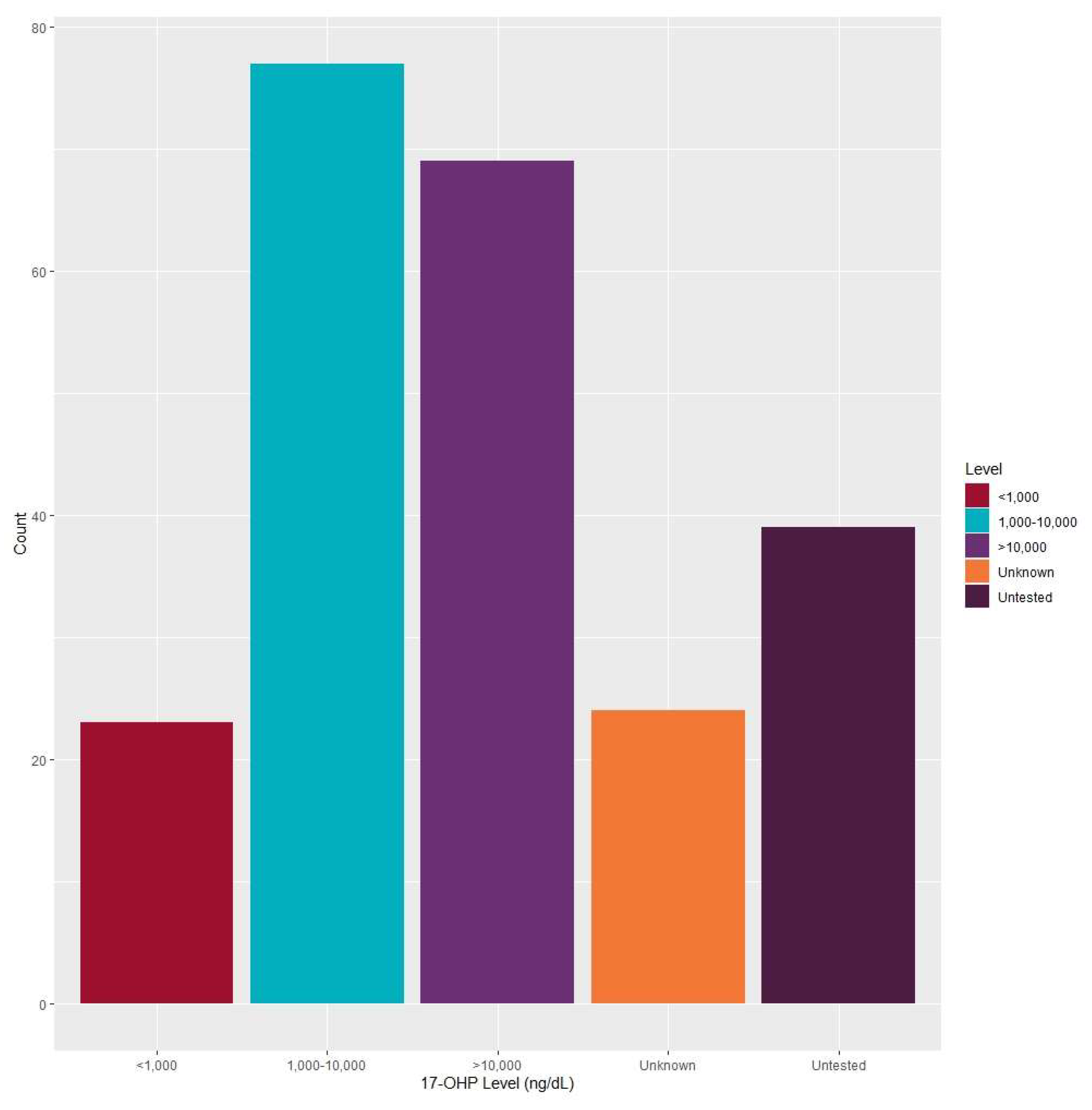 Ijns 06 00064 g005 Ijns 06 00064 g005