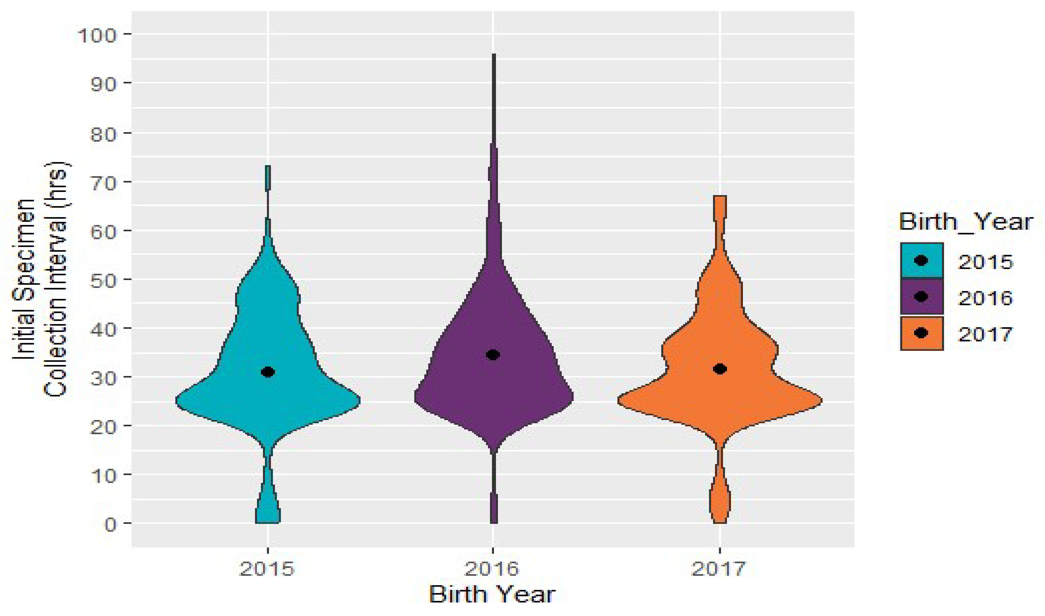 Ijns 06 00064 g007 Ijns 06 00064 g007