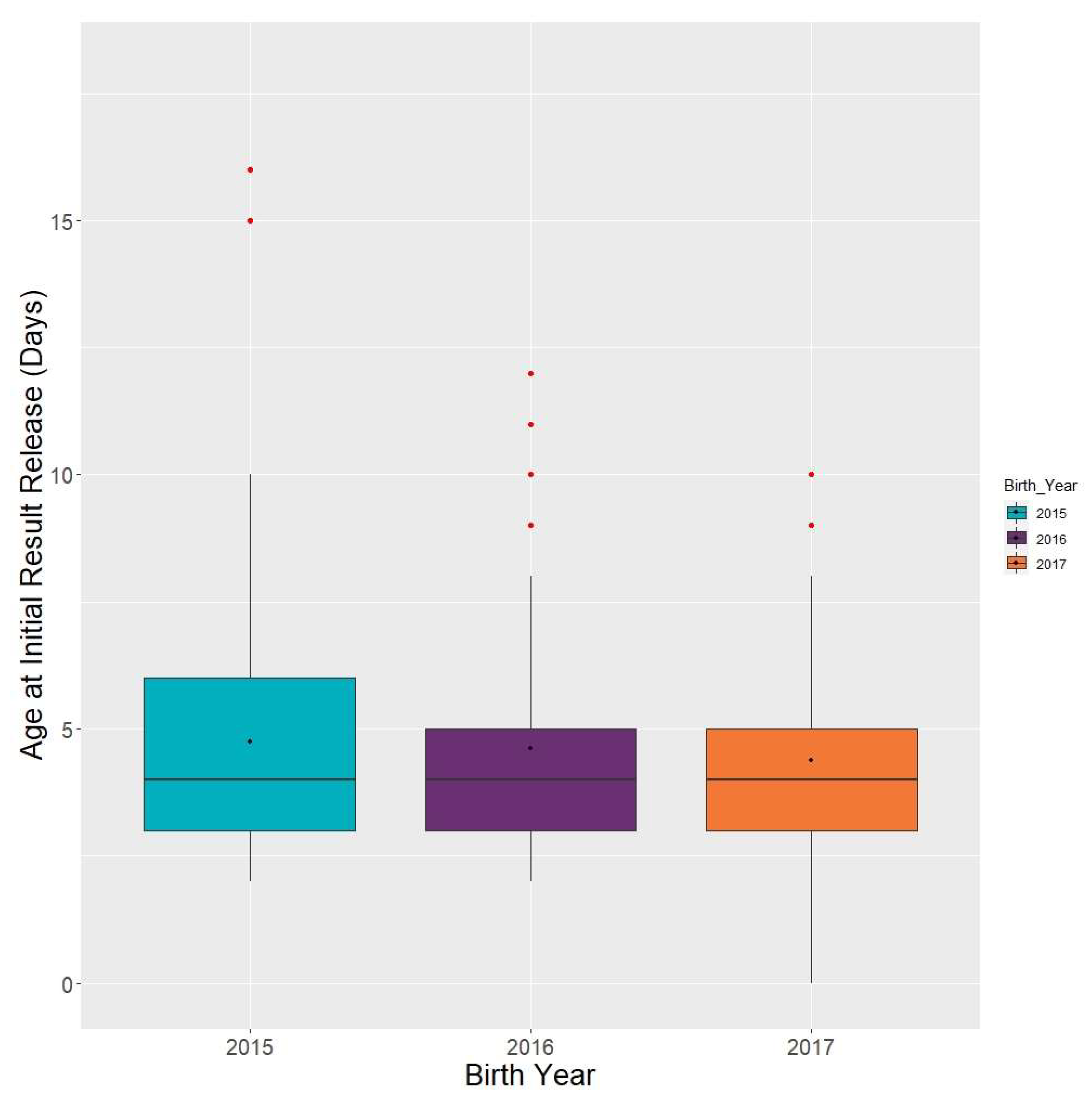 Ijns 06 00064 g008 Ijns 06 00064 g008