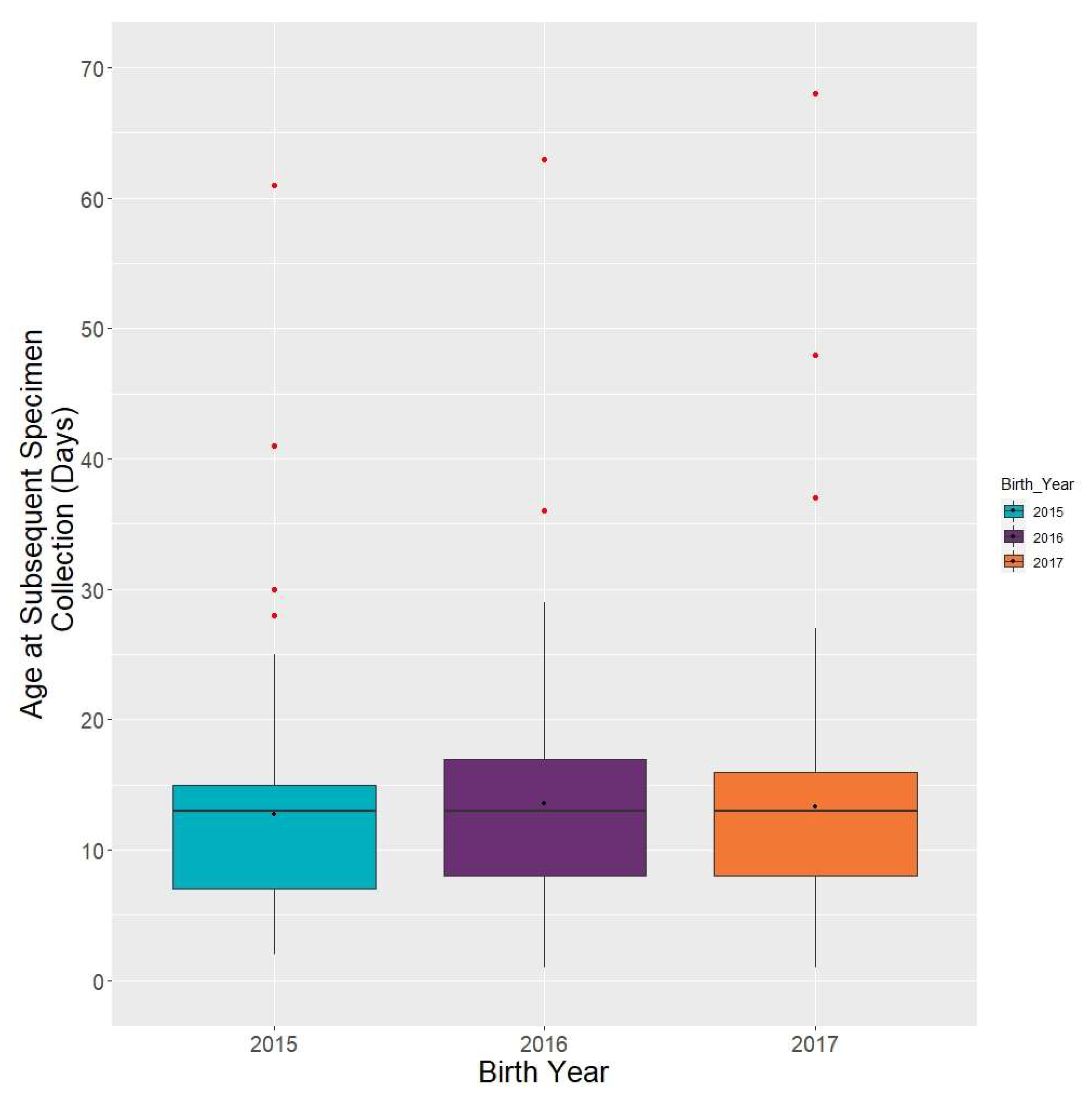 Ijns 06 00064 g009 Ijns 06 00064 g009