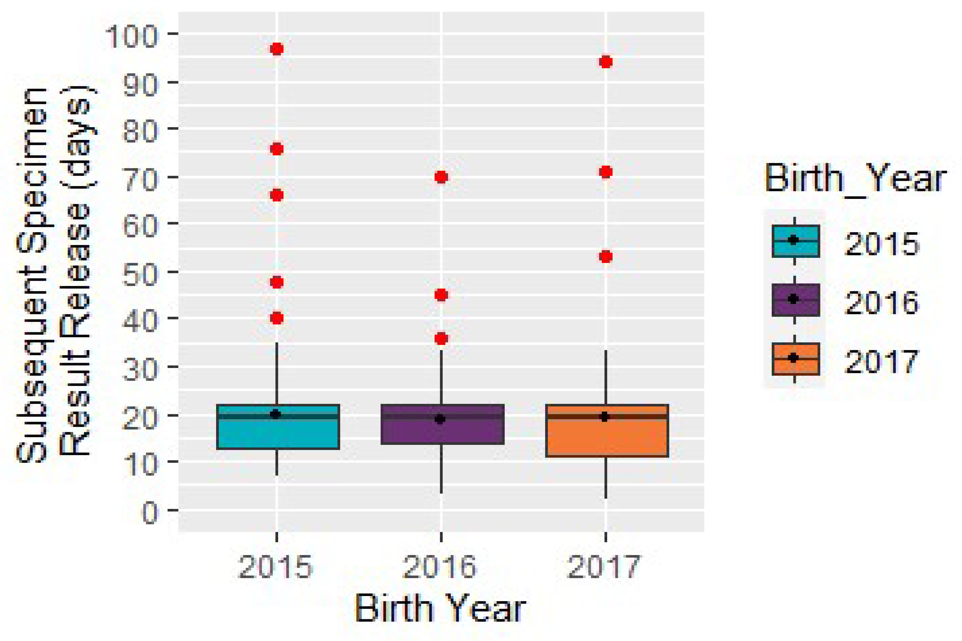 Ijns 06 00064 g010 Ijns 06 00064 g010