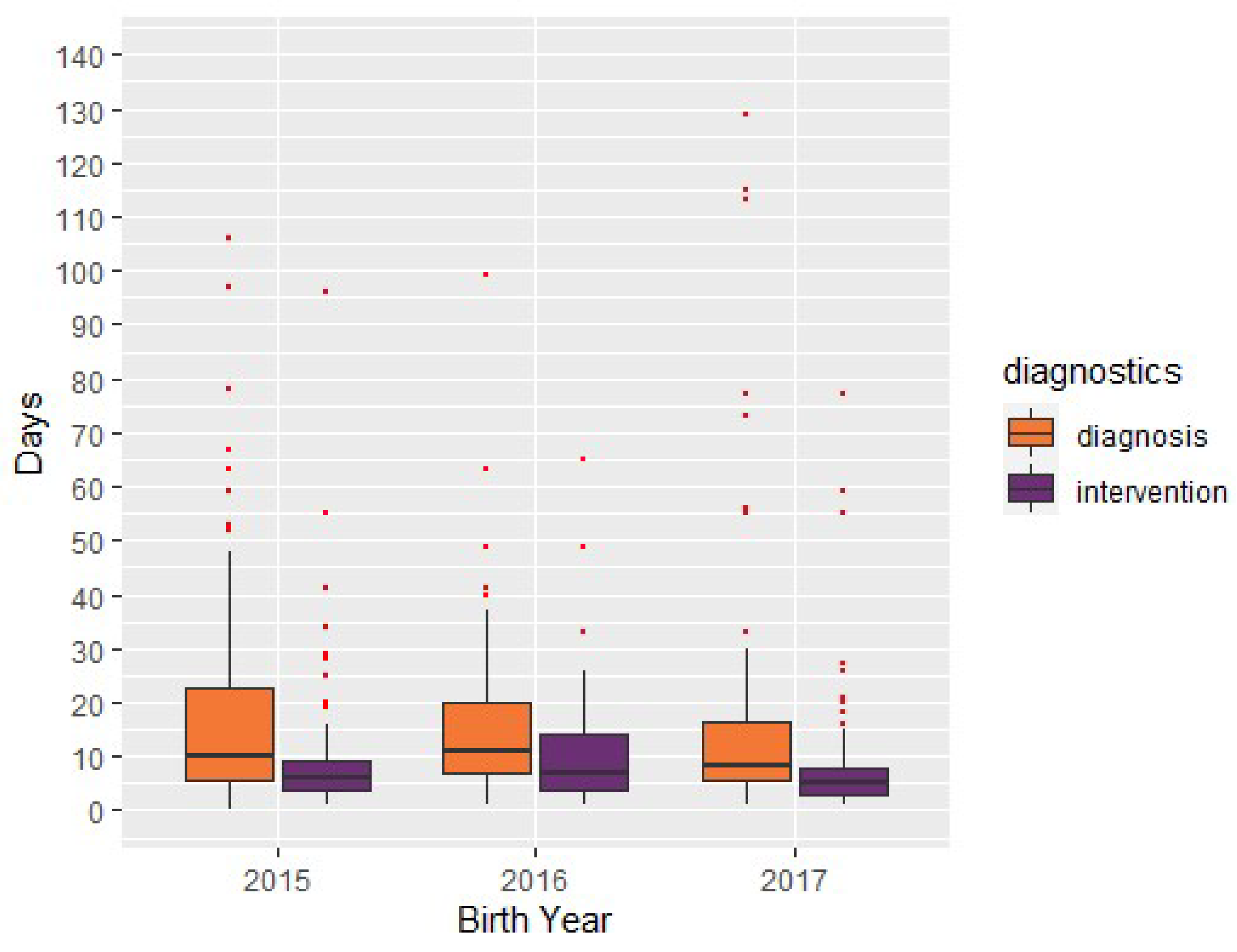 Ijns 06 00064 g011 Ijns 06 00064 g011