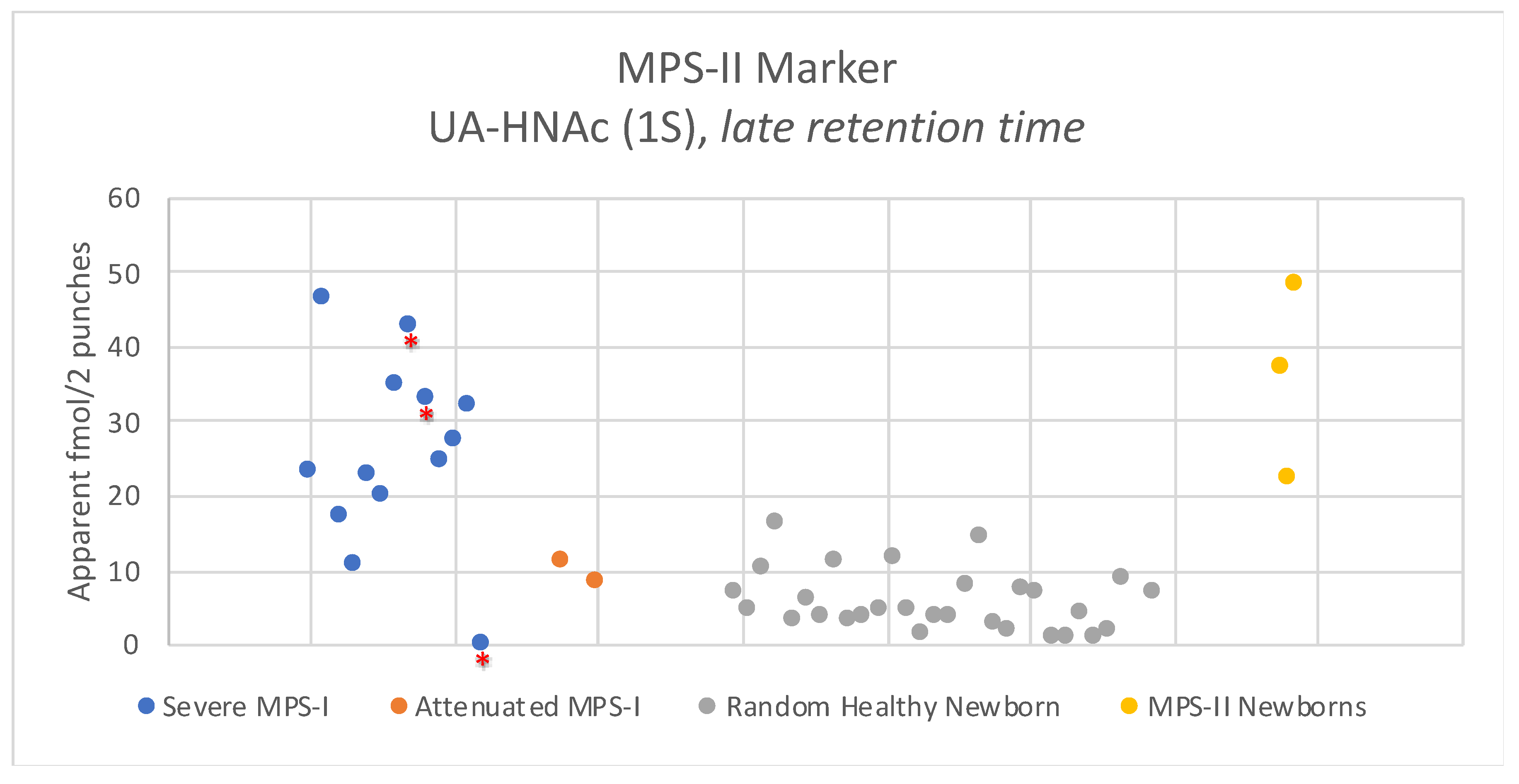 Ijns 06 00069 g005 Ijns 06 00069 g005