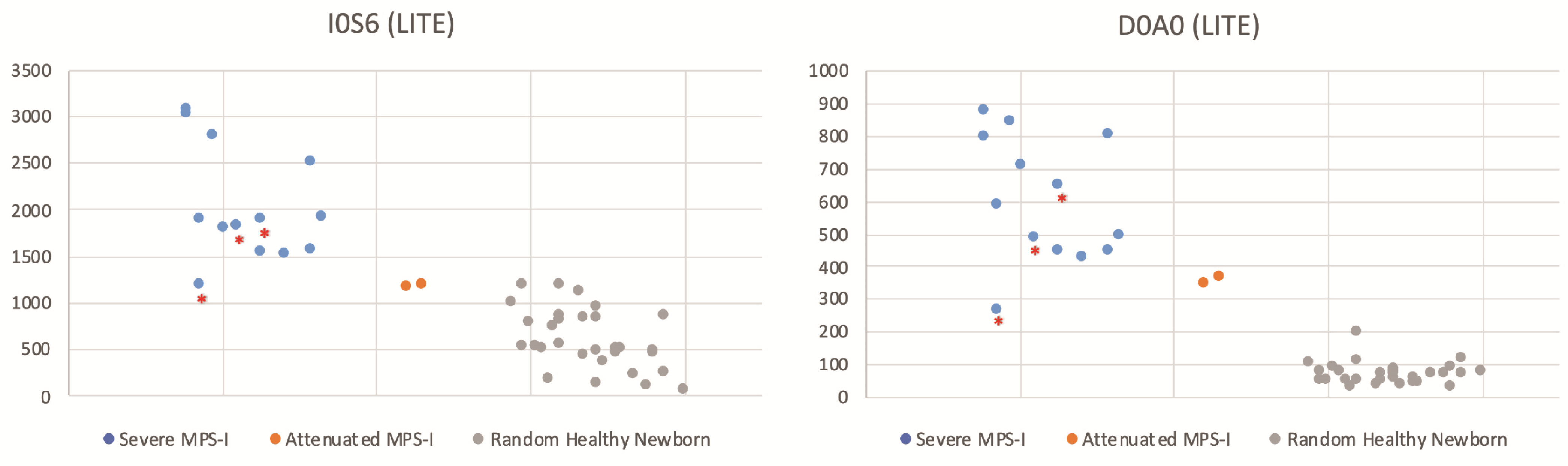 Ijns 06 00069 g007b Ijns 06 00069 g007b