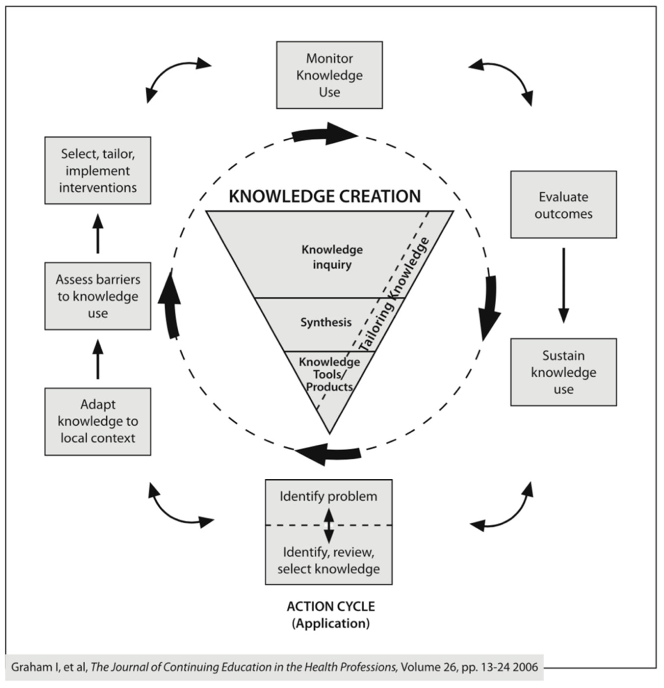 Ijns 06 00076 g002 Ijns 06 00076 g002