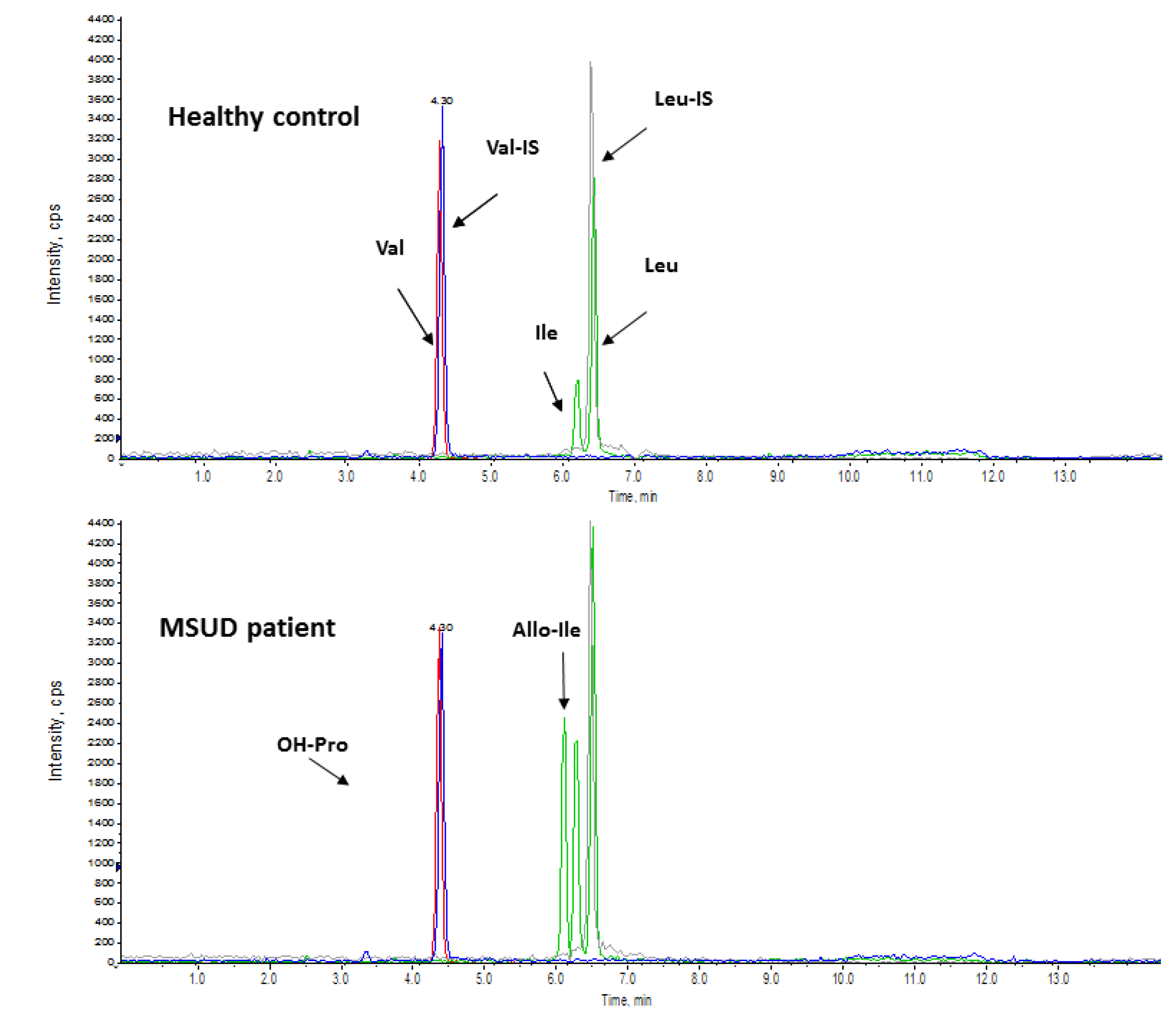 Ijns 06 00084 g002 Ijns 06 00084 g002