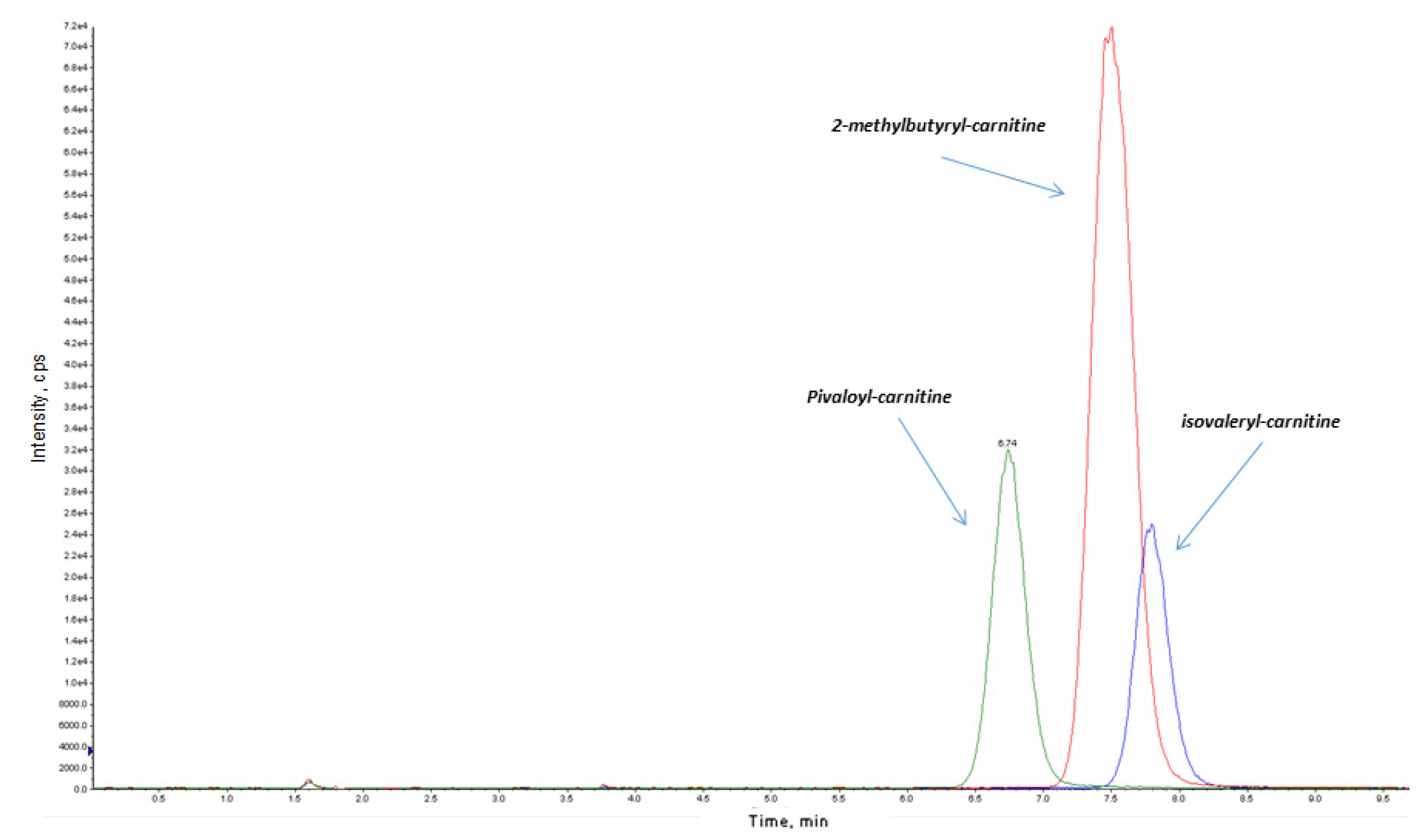 Ijns 06 00084 g003 Ijns 06 00084 g003