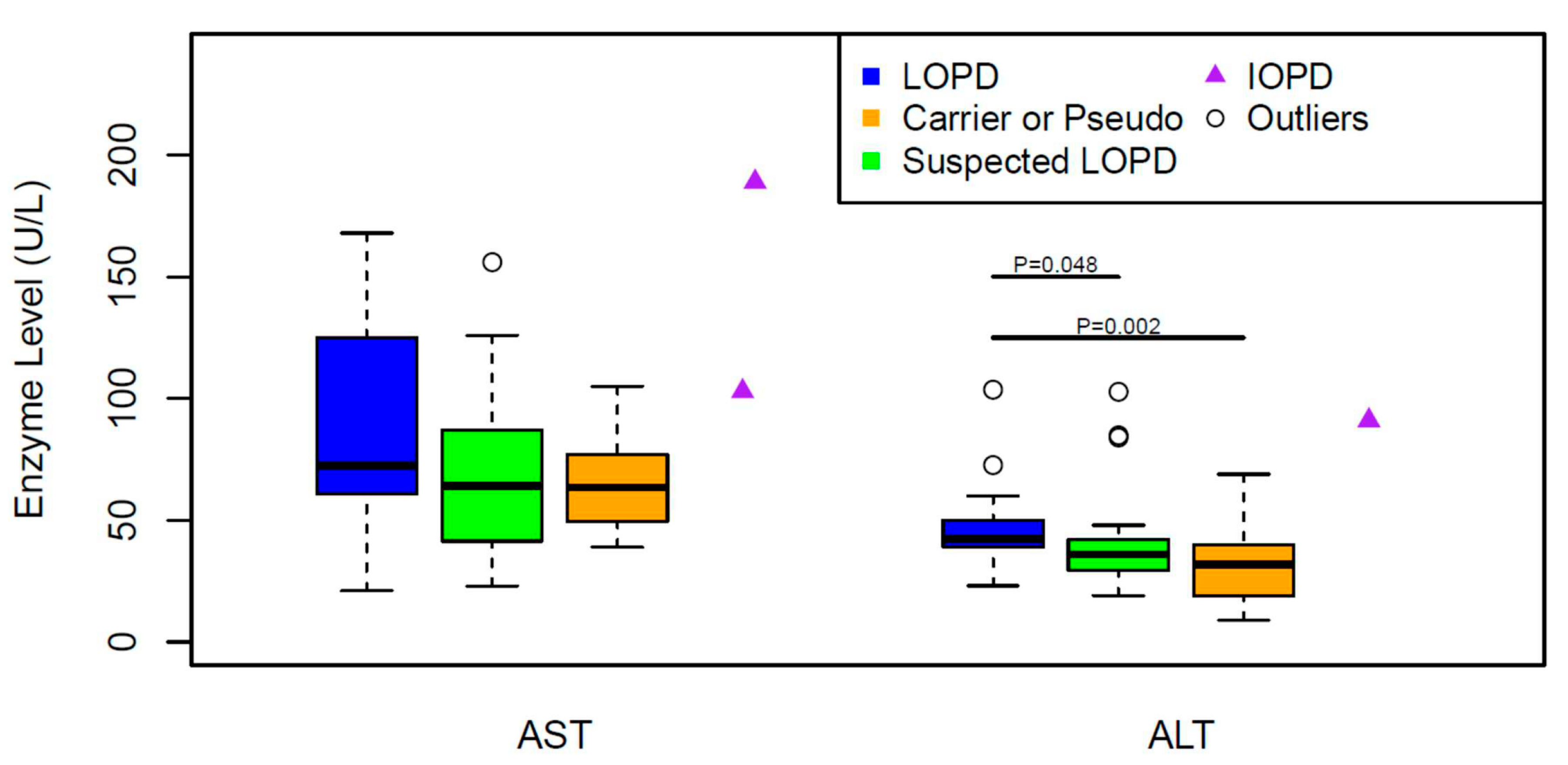 Ijns 06 00089 g003 Ijns 06 00089 g003