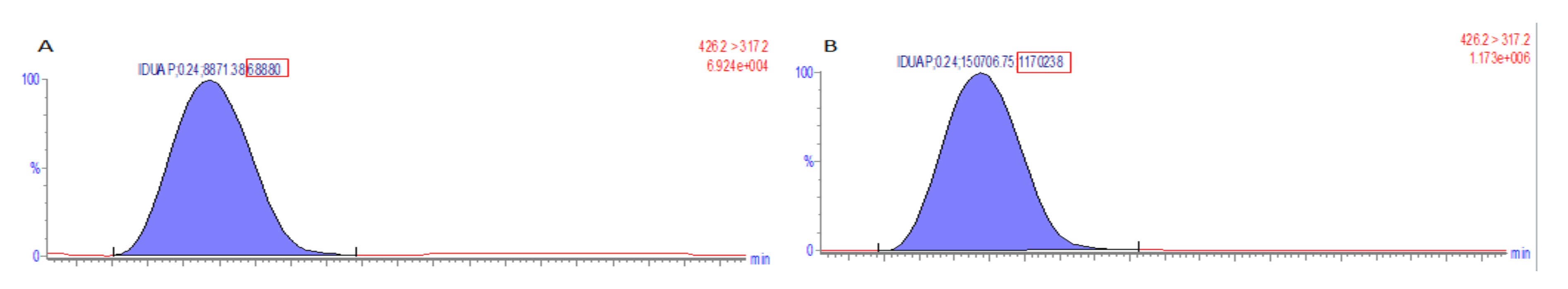 Ijns 06 00090 g001 Ijns 06 00090 g001