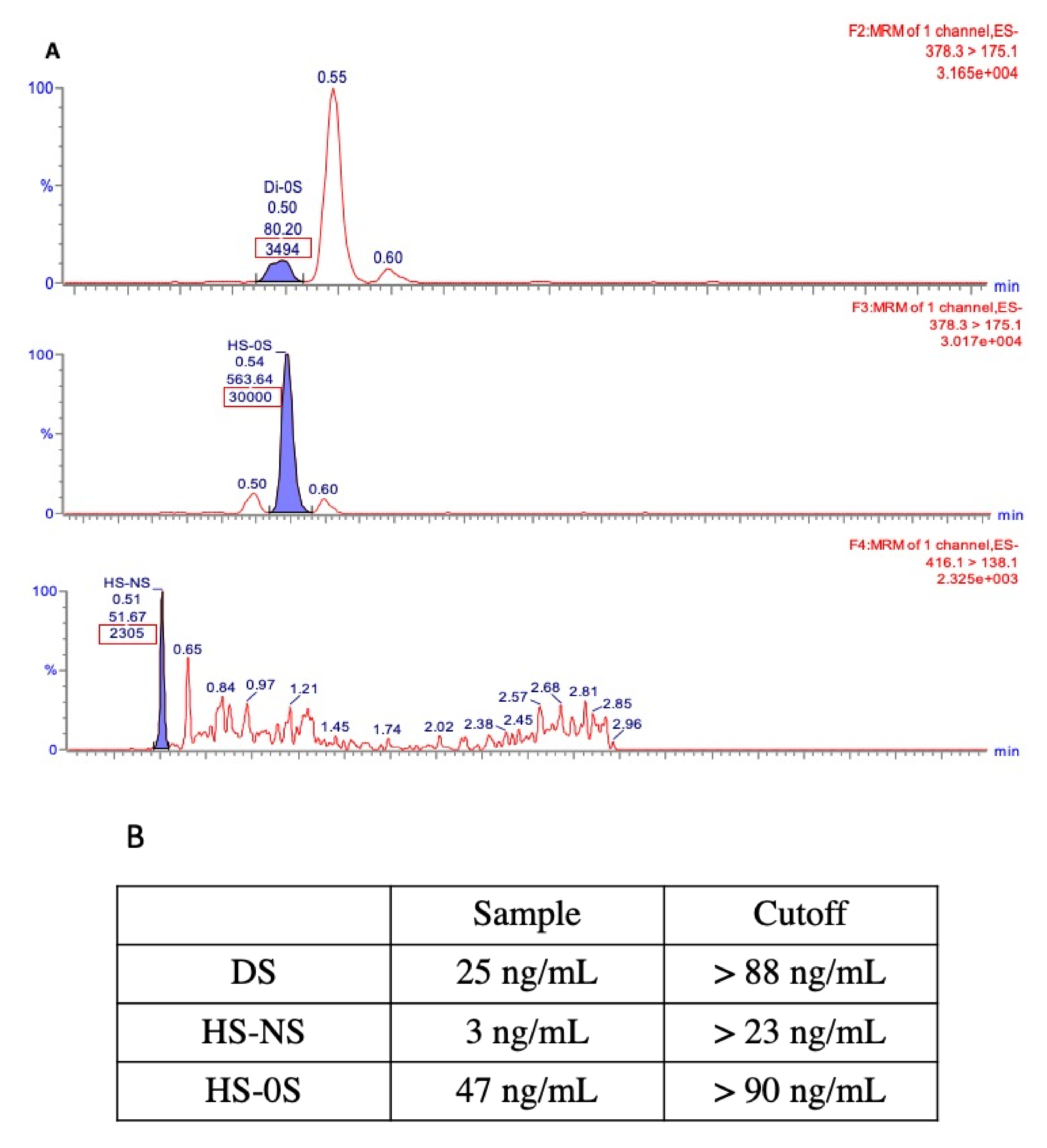 Ijns 06 00090 g002 Ijns 06 00090 g002