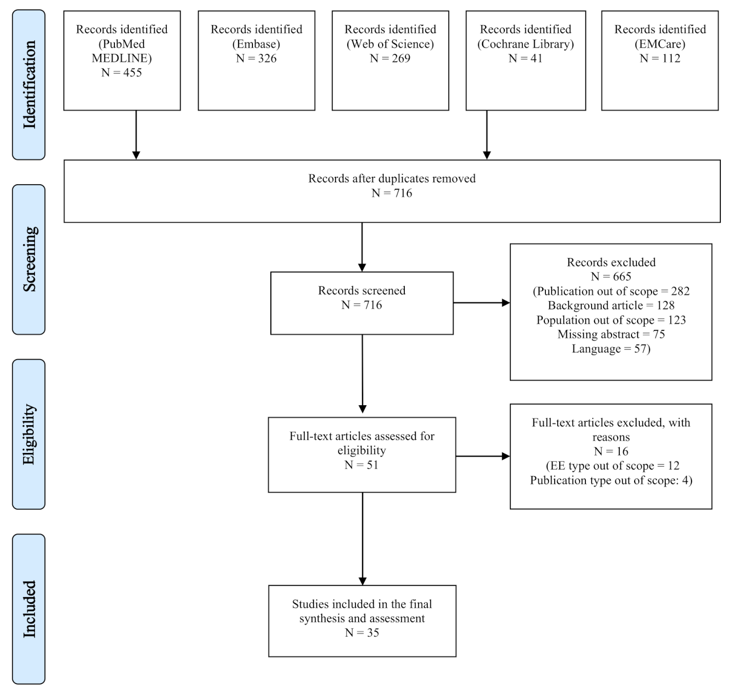 Ijns 06 00094 g0a1 Ijns 06 00094 g0a1