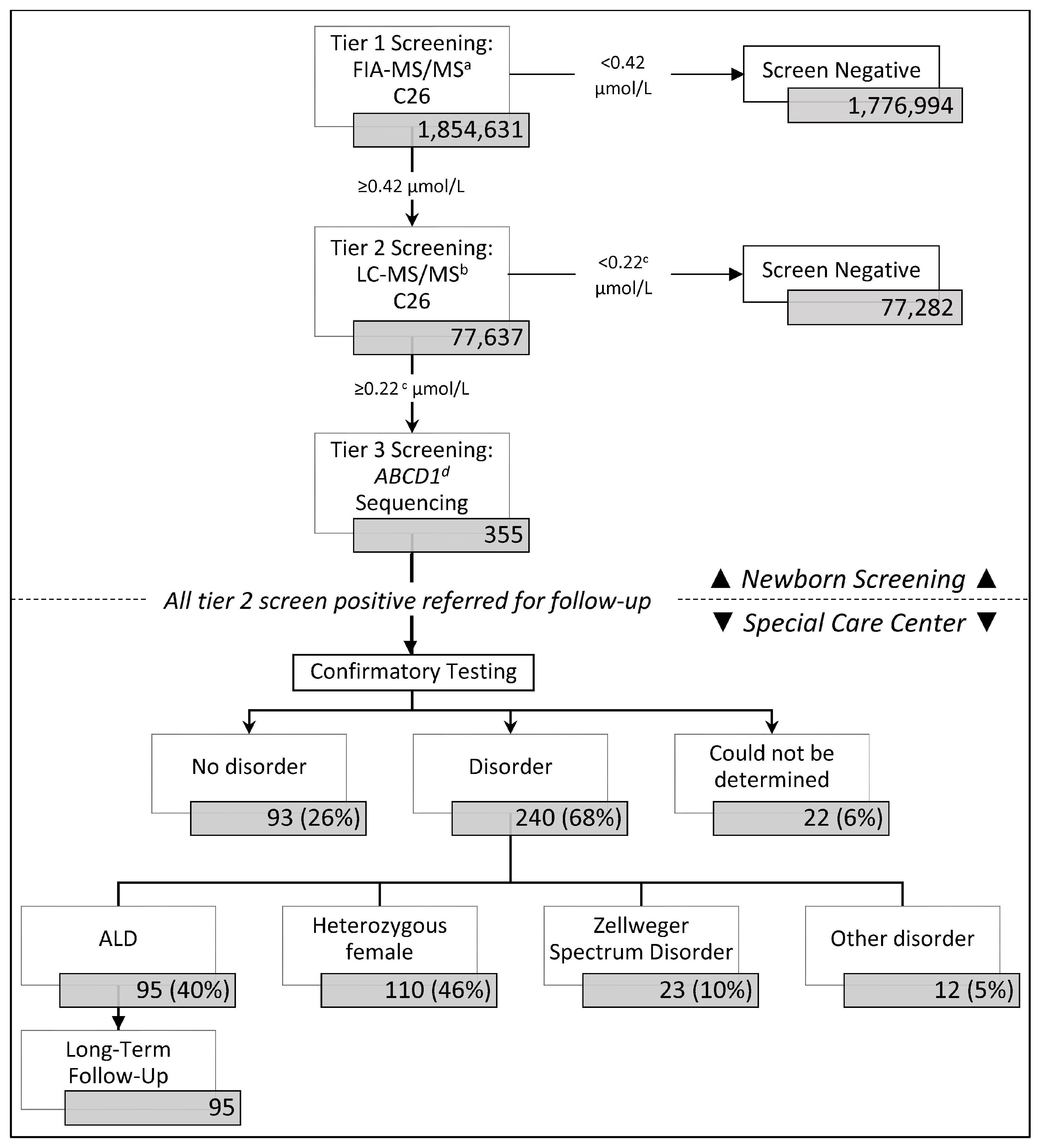 Ijns 07 00022 g001 Ijns 07 00022 g001