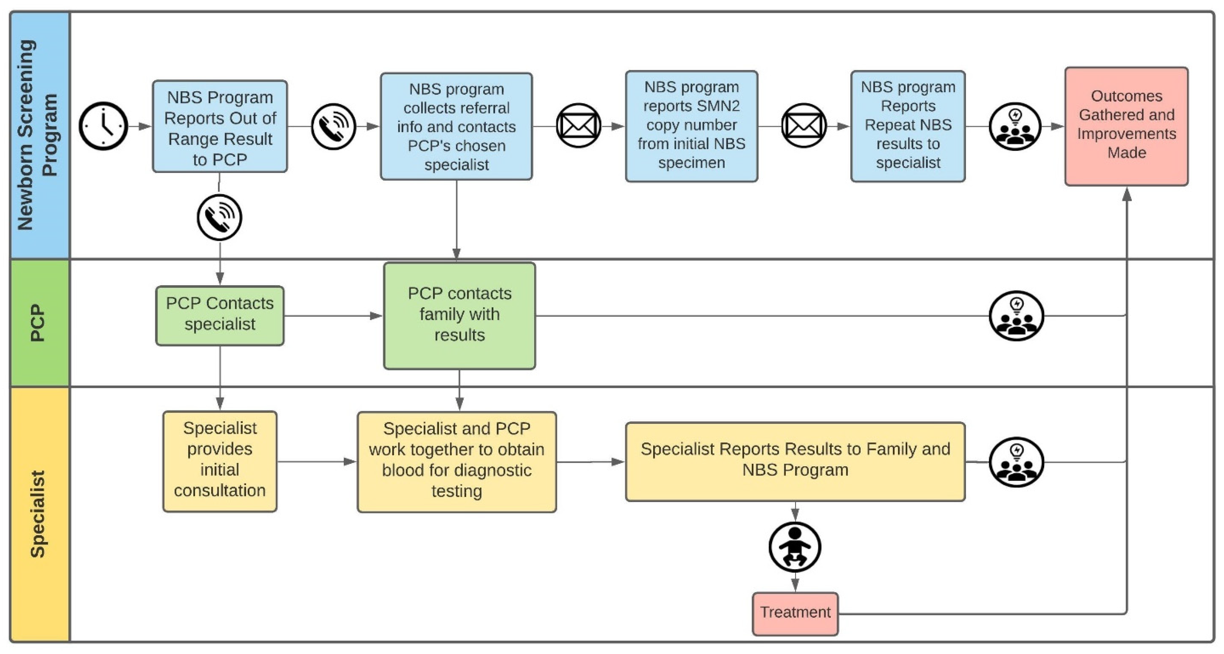 Ijns 07 00026 g003 Ijns 07 00026 g003