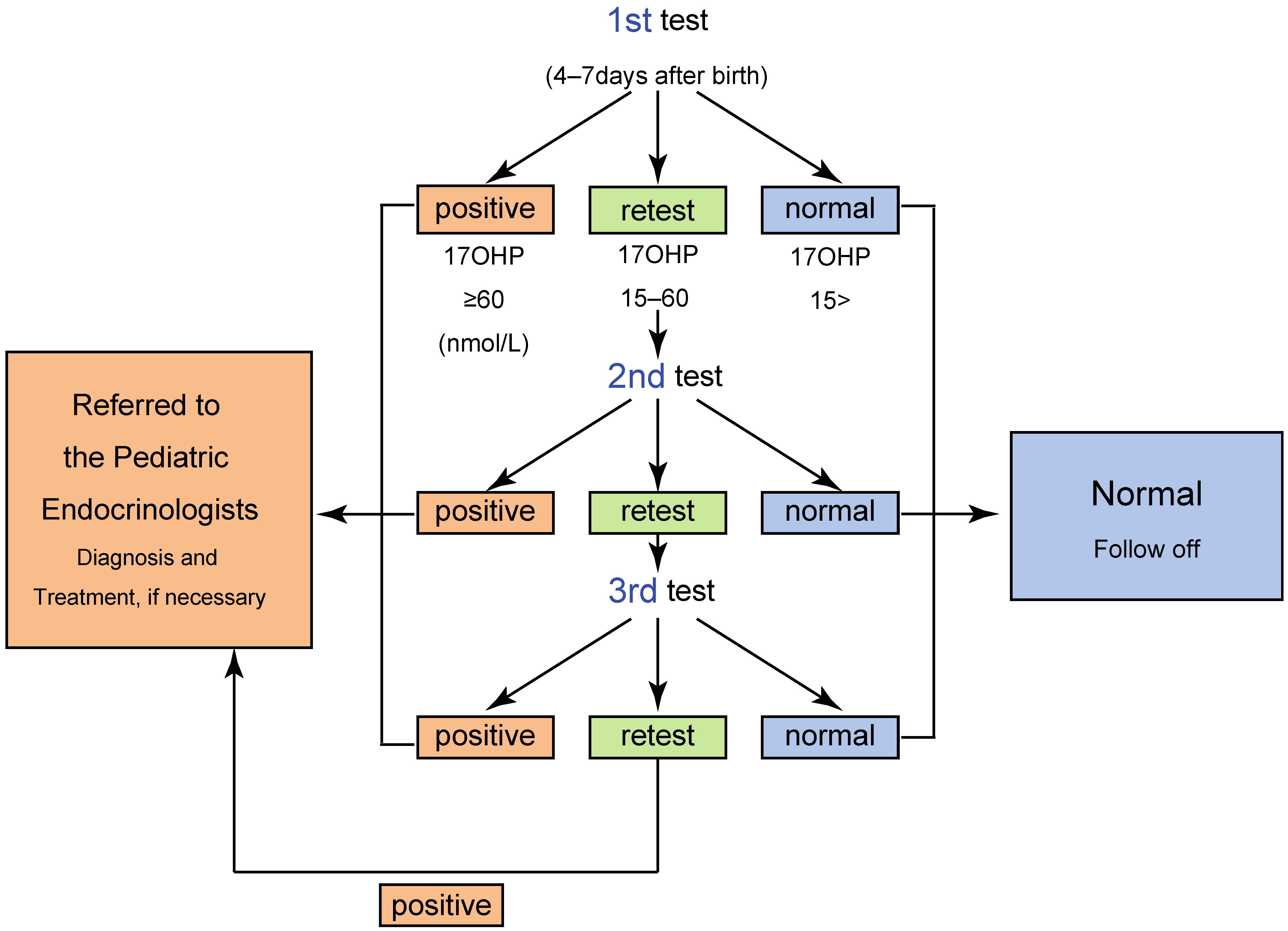 Ijns 07 00036 g002 Ijns 07 00036 g002
