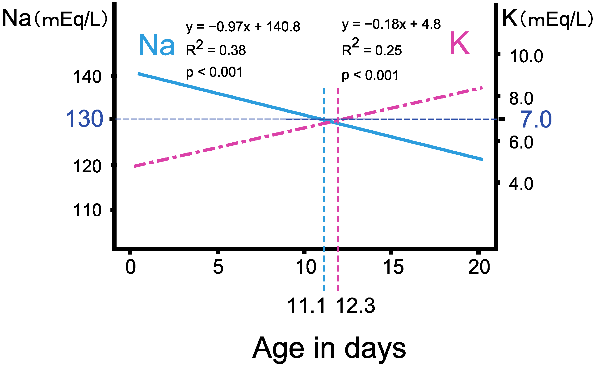 Ijns 07 00036 g003 Ijns 07 00036 g003