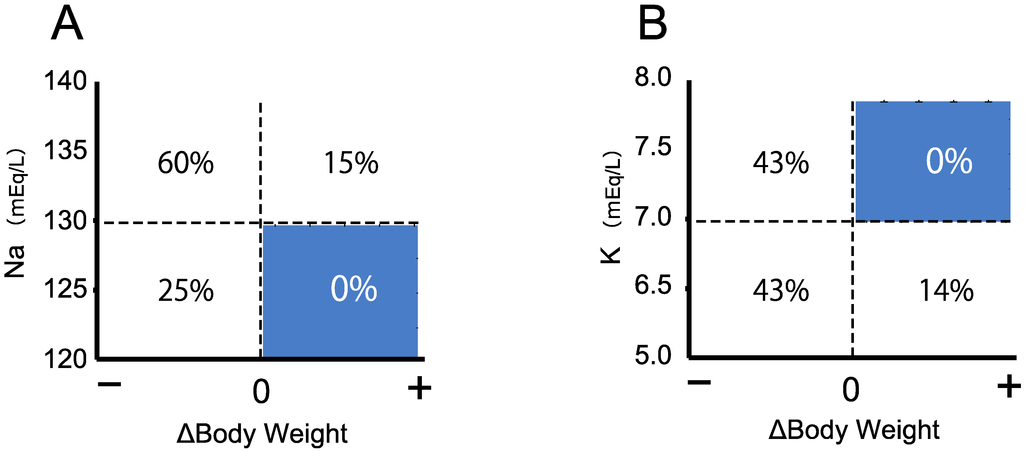 Ijns 07 00036 g004 Ijns 07 00036 g004